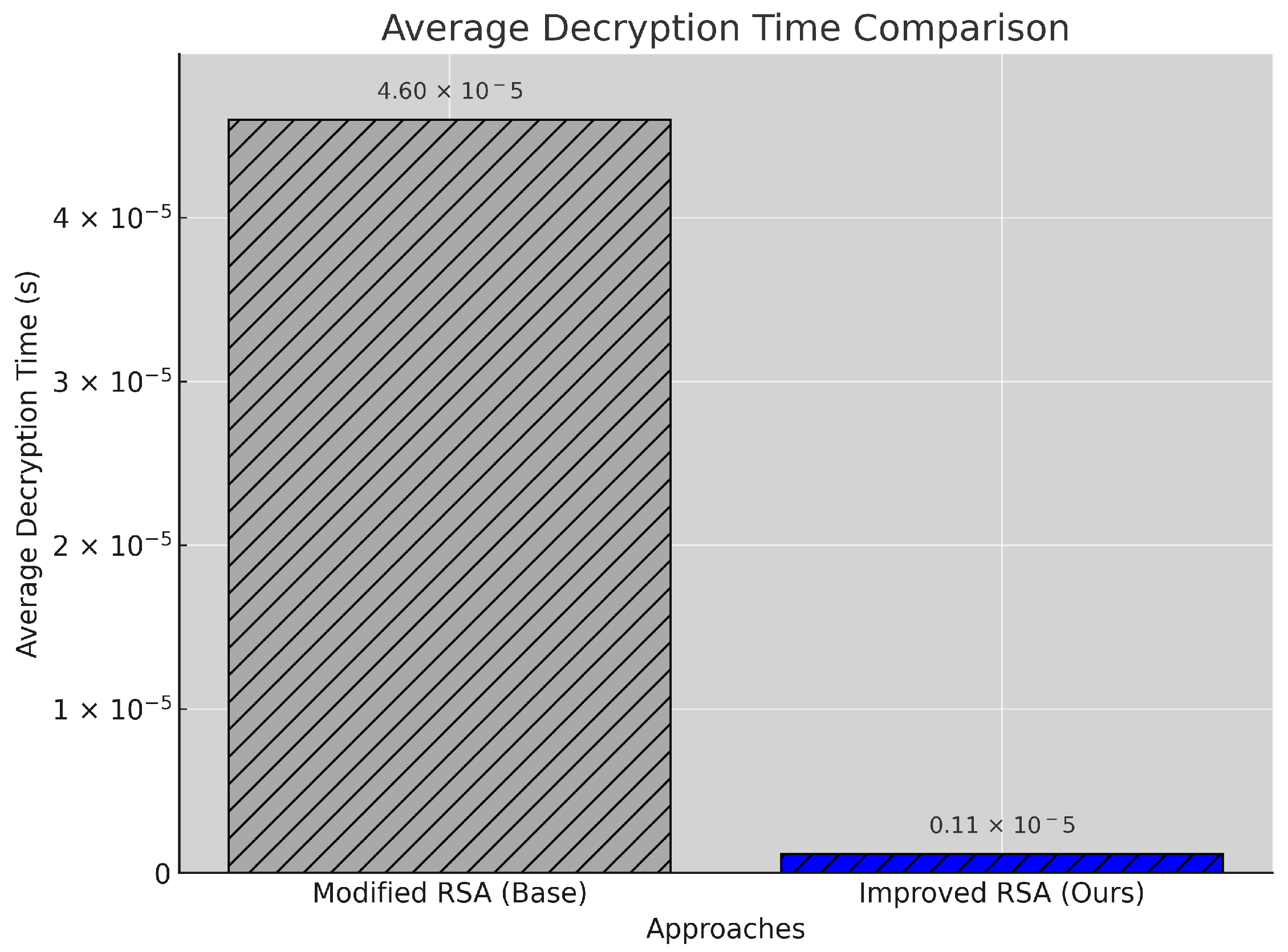 Sensors 25 00142 g007