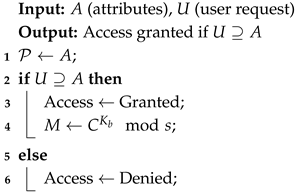 Sensors 25 00142 i002