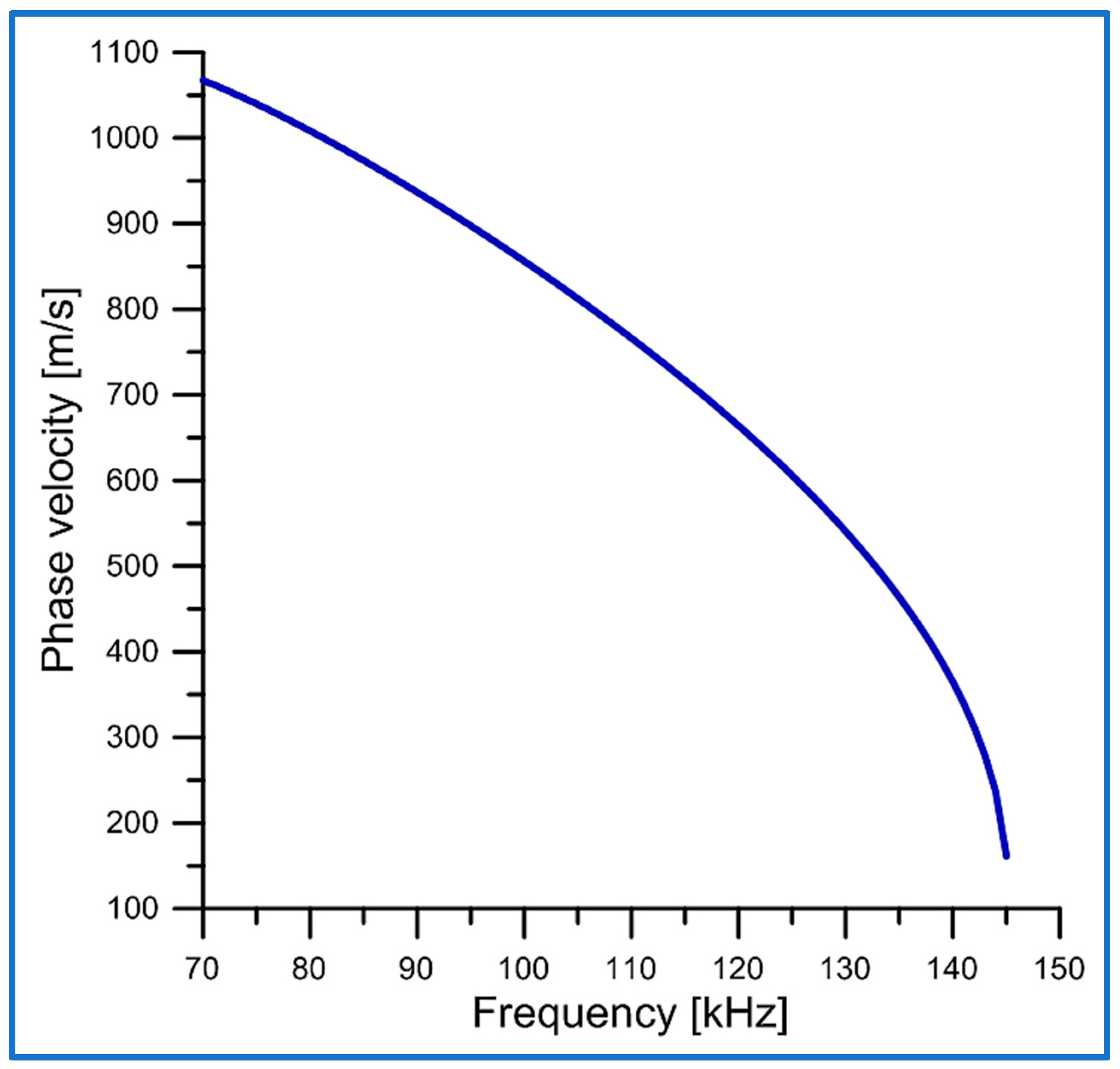Sensors 25 00143 g003 Sensors 25 00143 g003