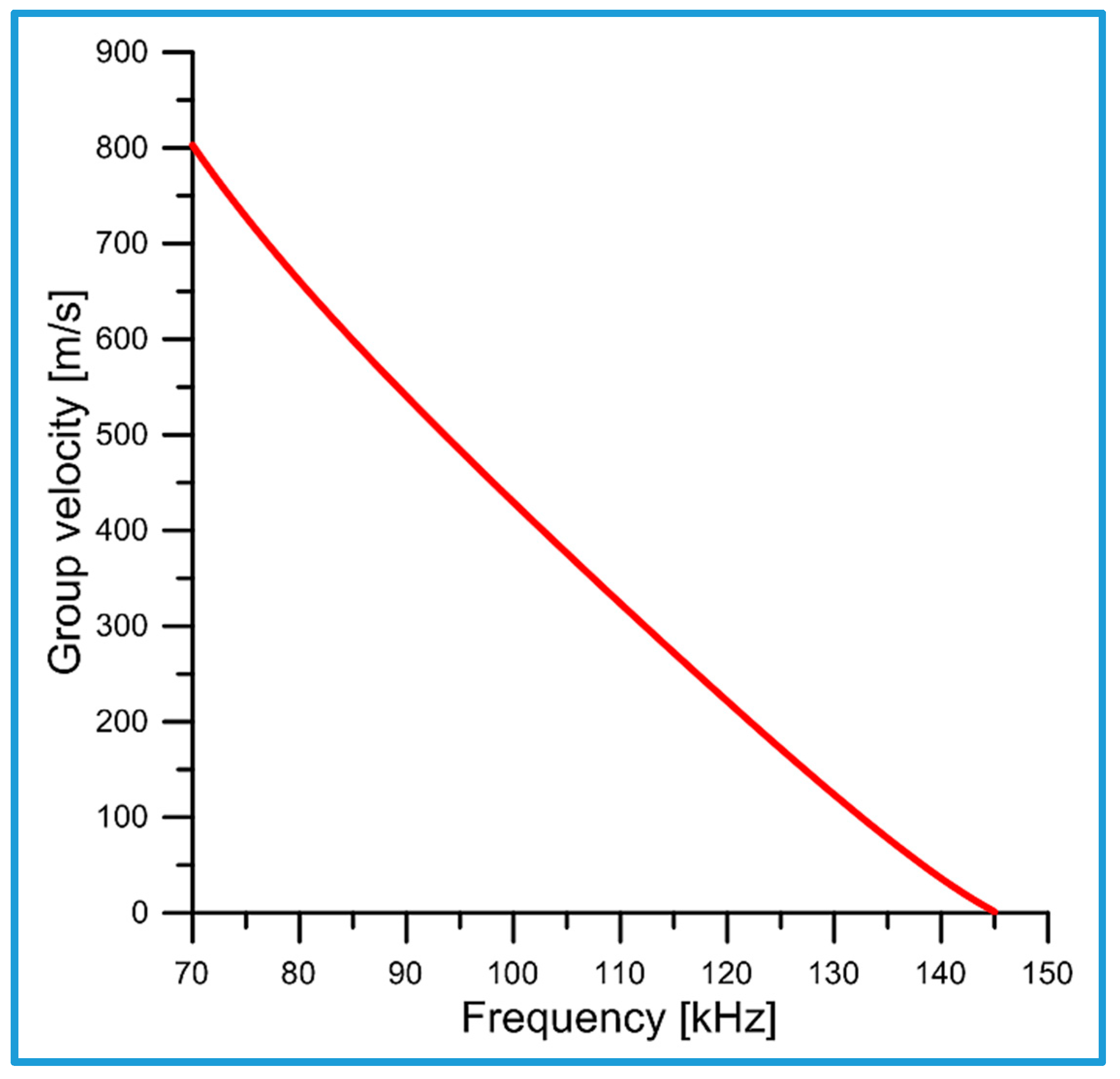 Sensors 25 00143 g004 Sensors 25 00143 g004