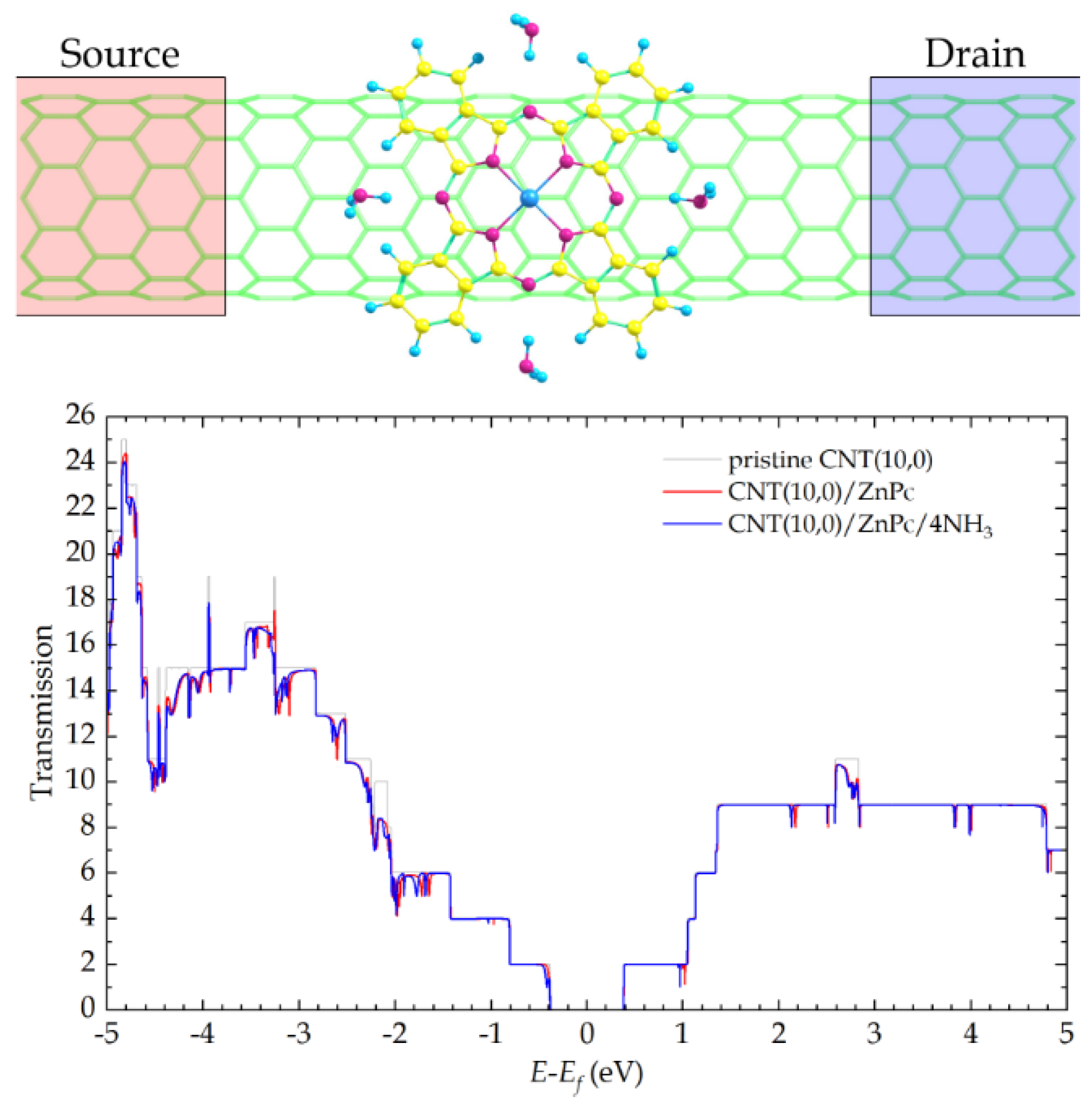 Sensors 25 00149 g005