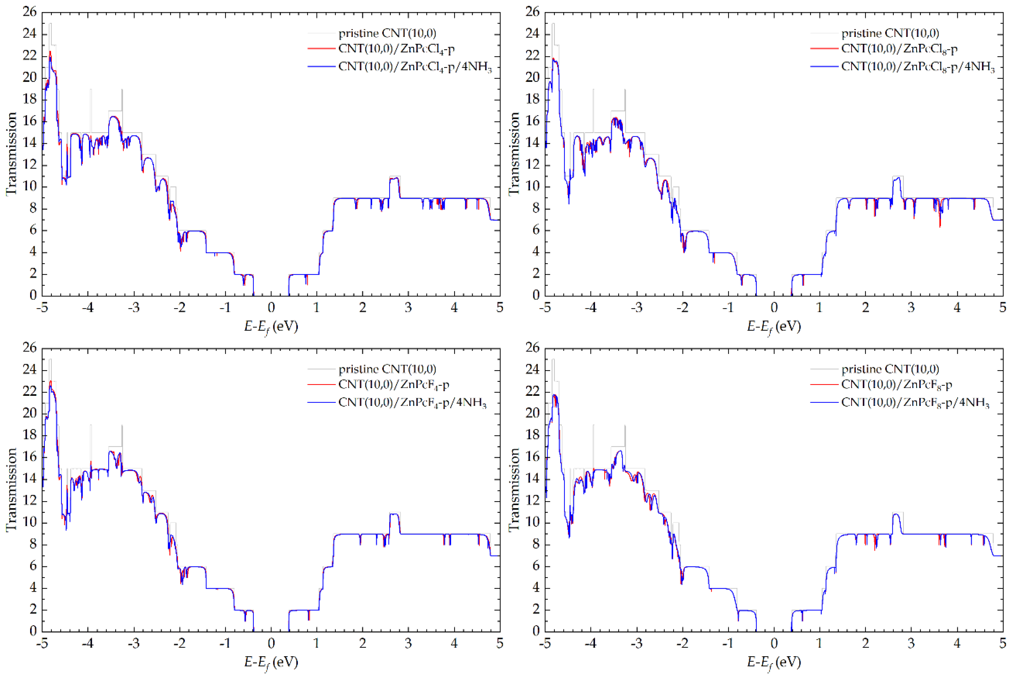 Sensors 25 00149 g006