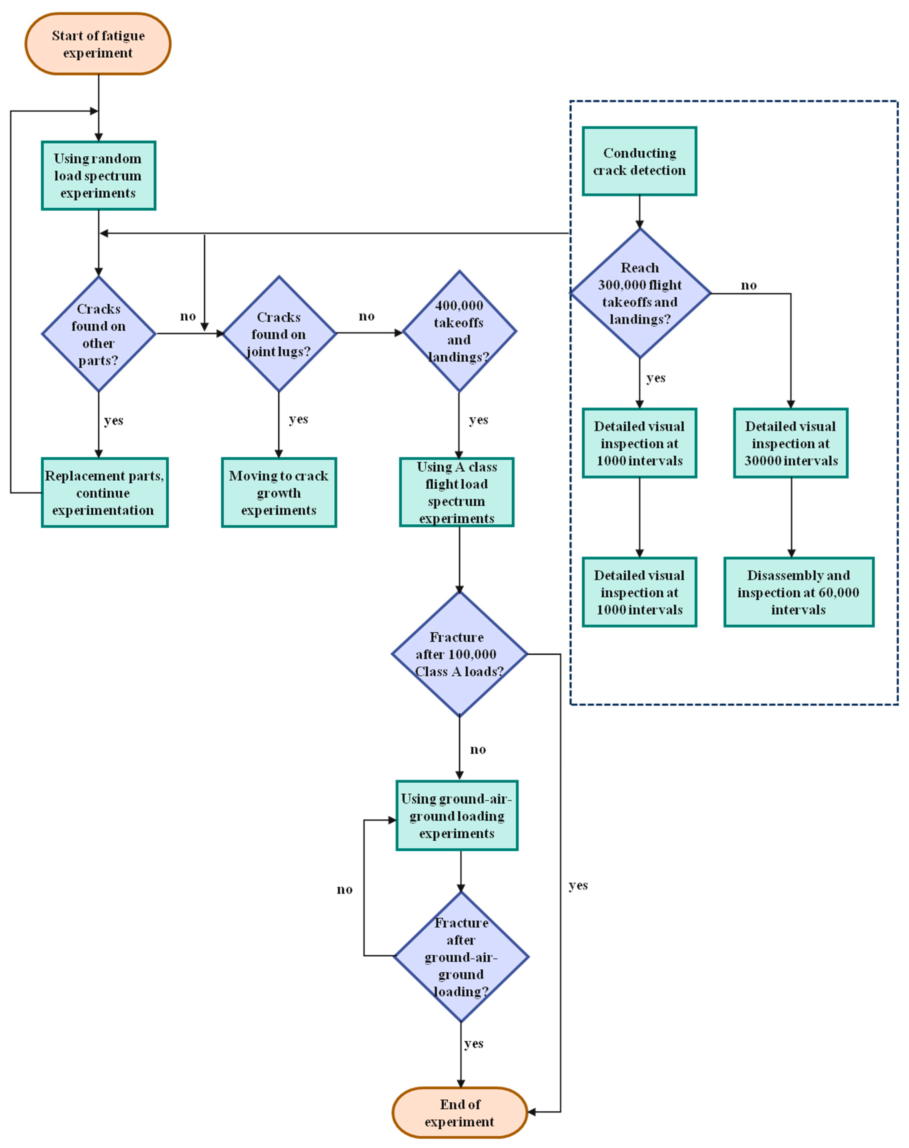 Sensors 25 00150 g005