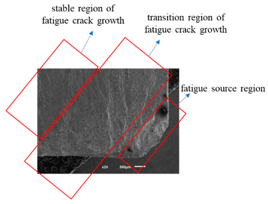 Fatigue Experiment and Failure Mechanism Analysis of