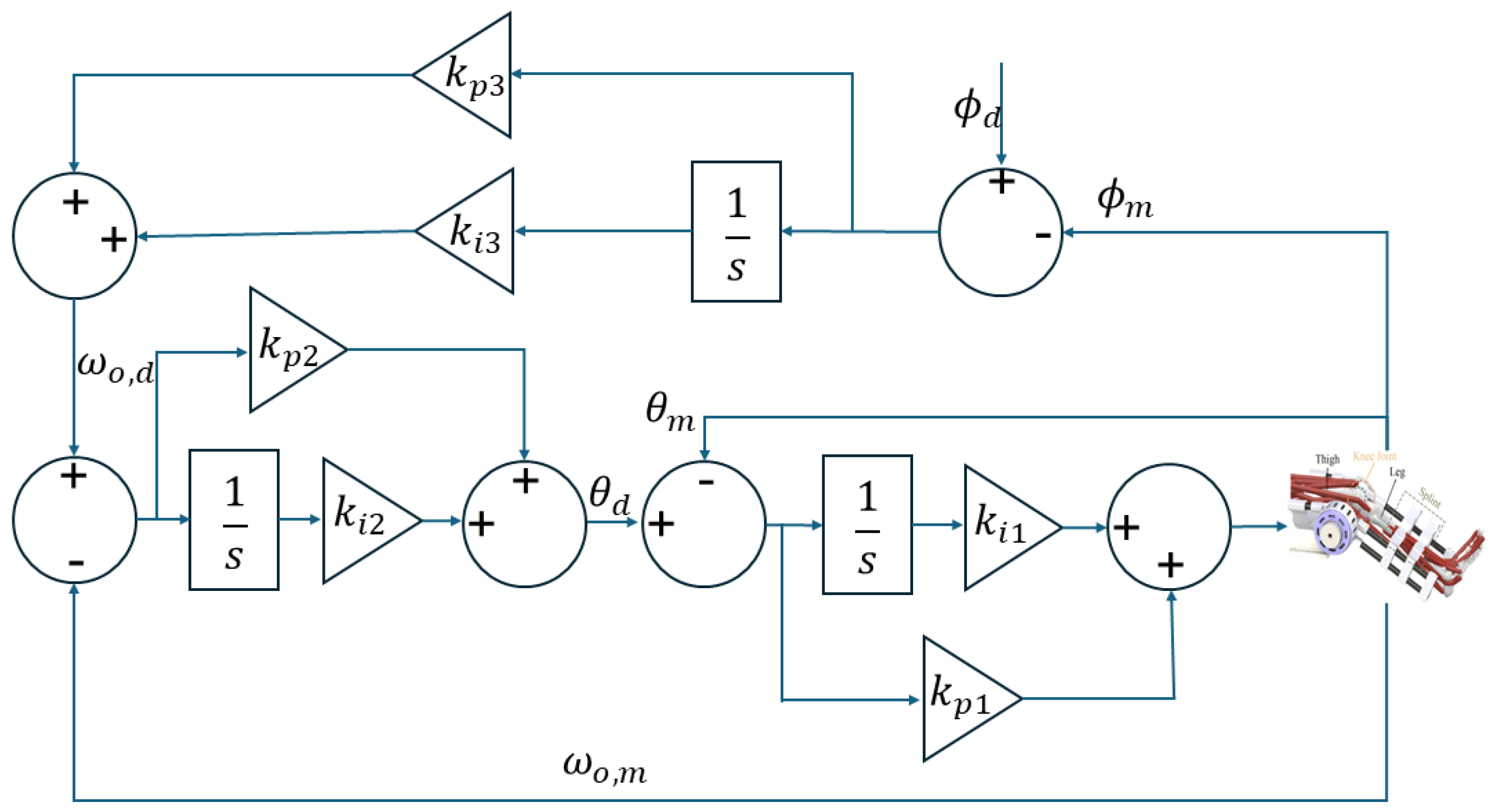 Sensors 25 00153 g006
