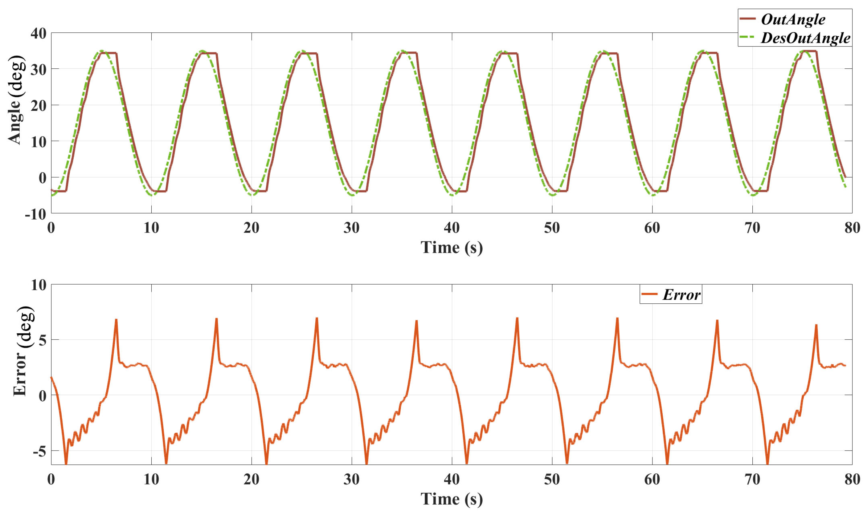 Sensors 25 00153 g008
