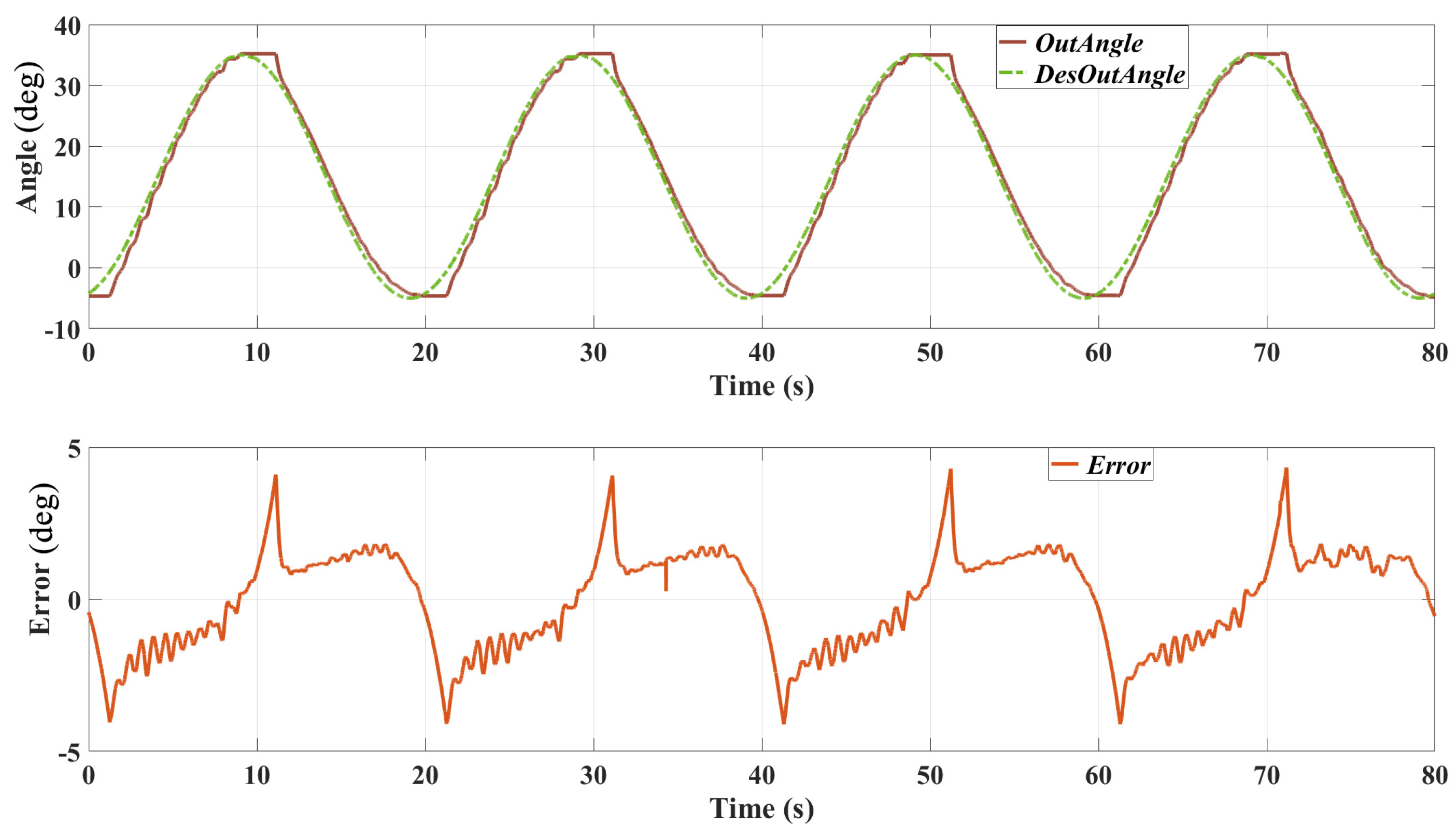 Sensors 25 00153 g009