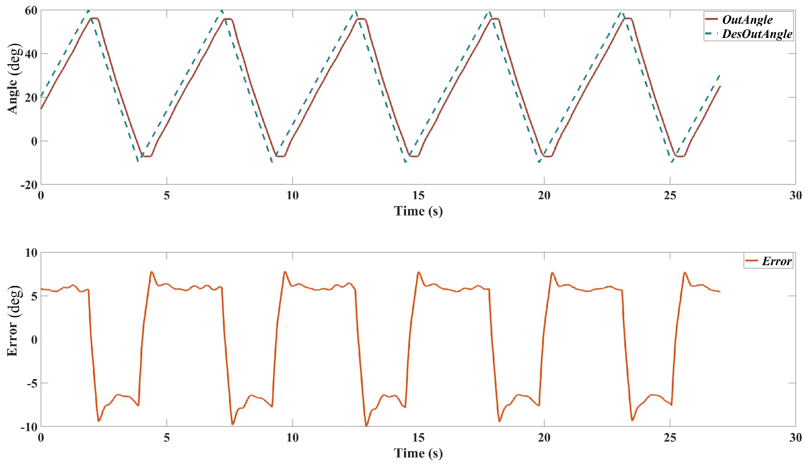 Sensors 25 00153 g010