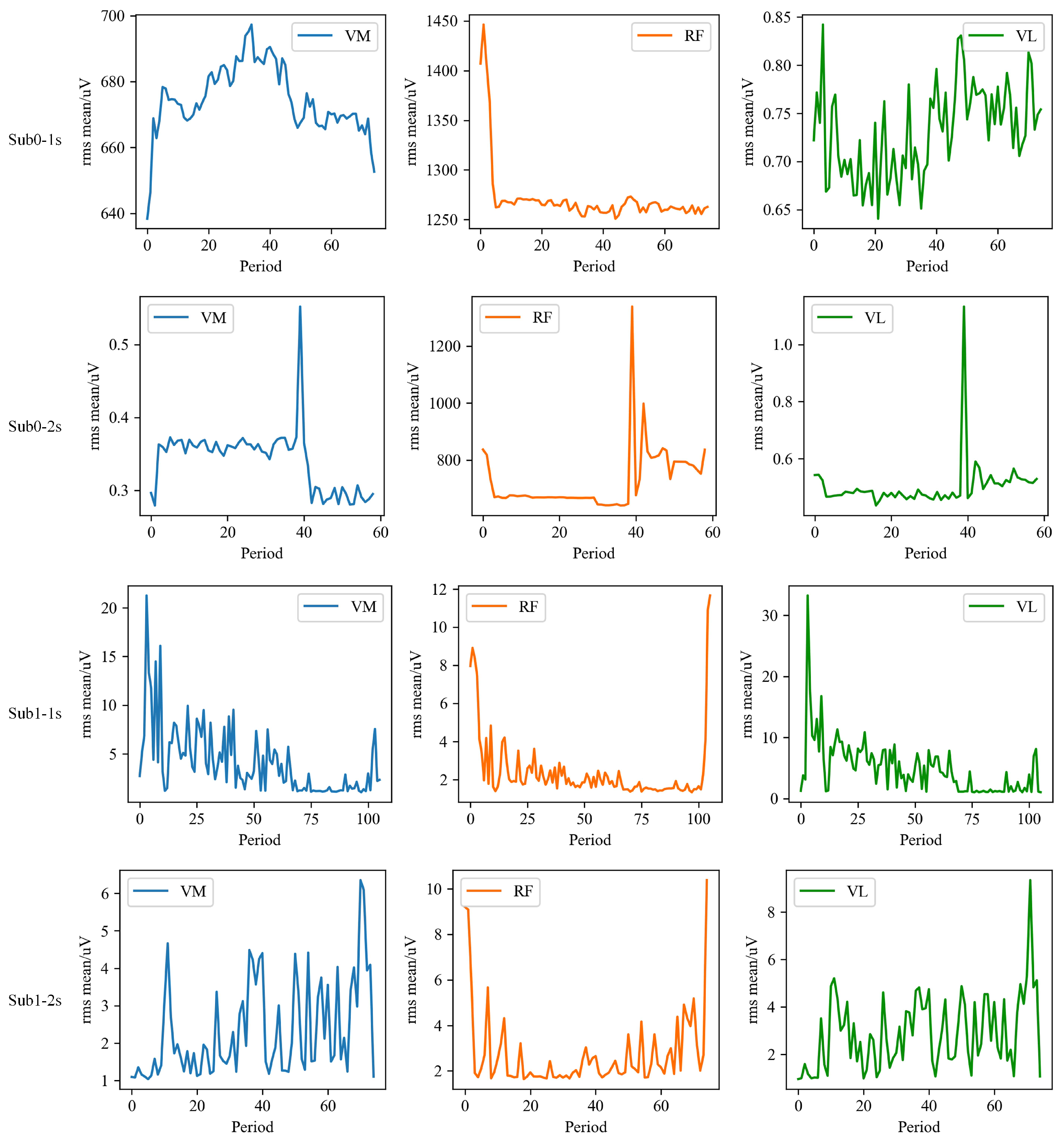 Sensors 25 00153 g012