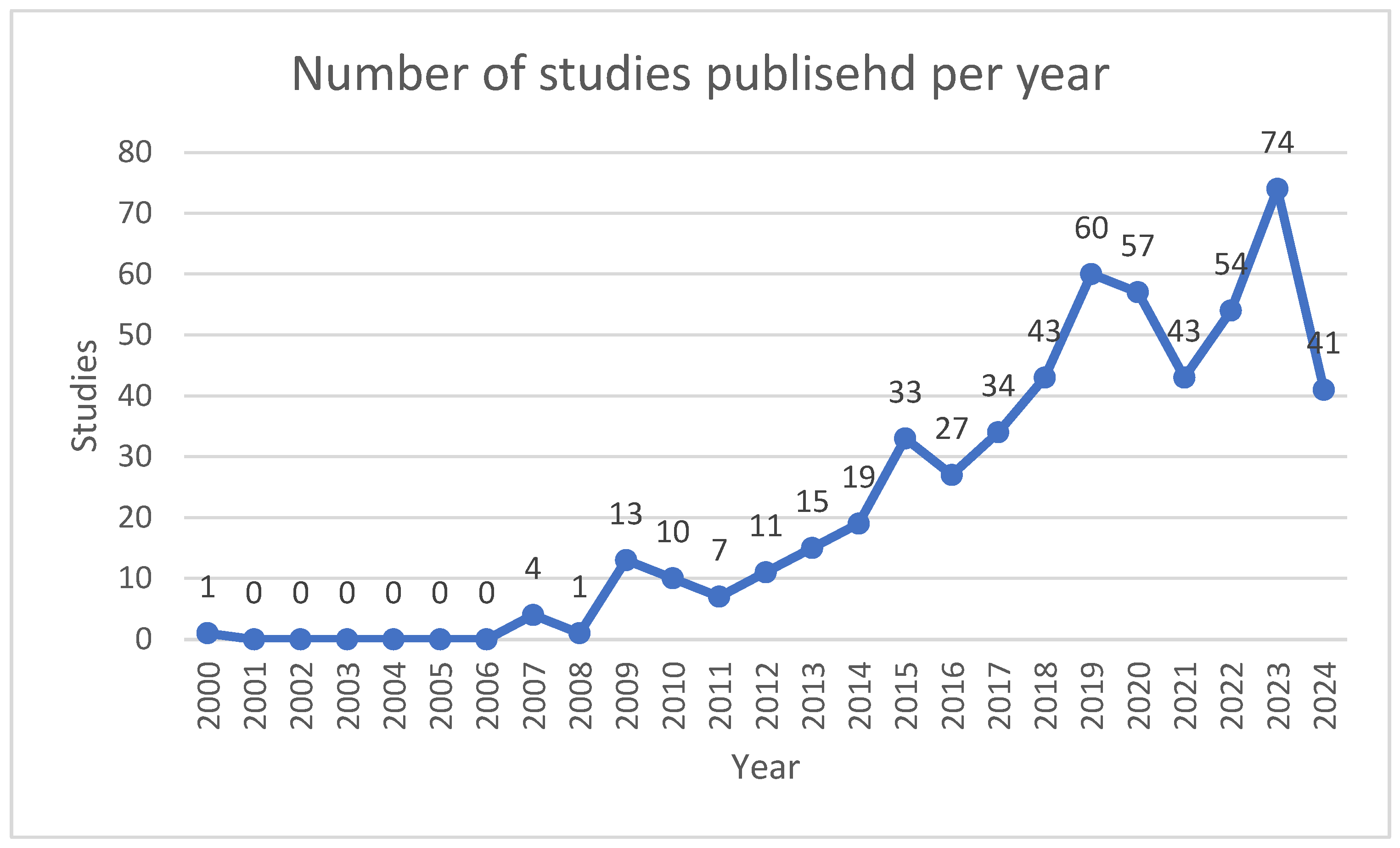 Sensors 25 00154 g002