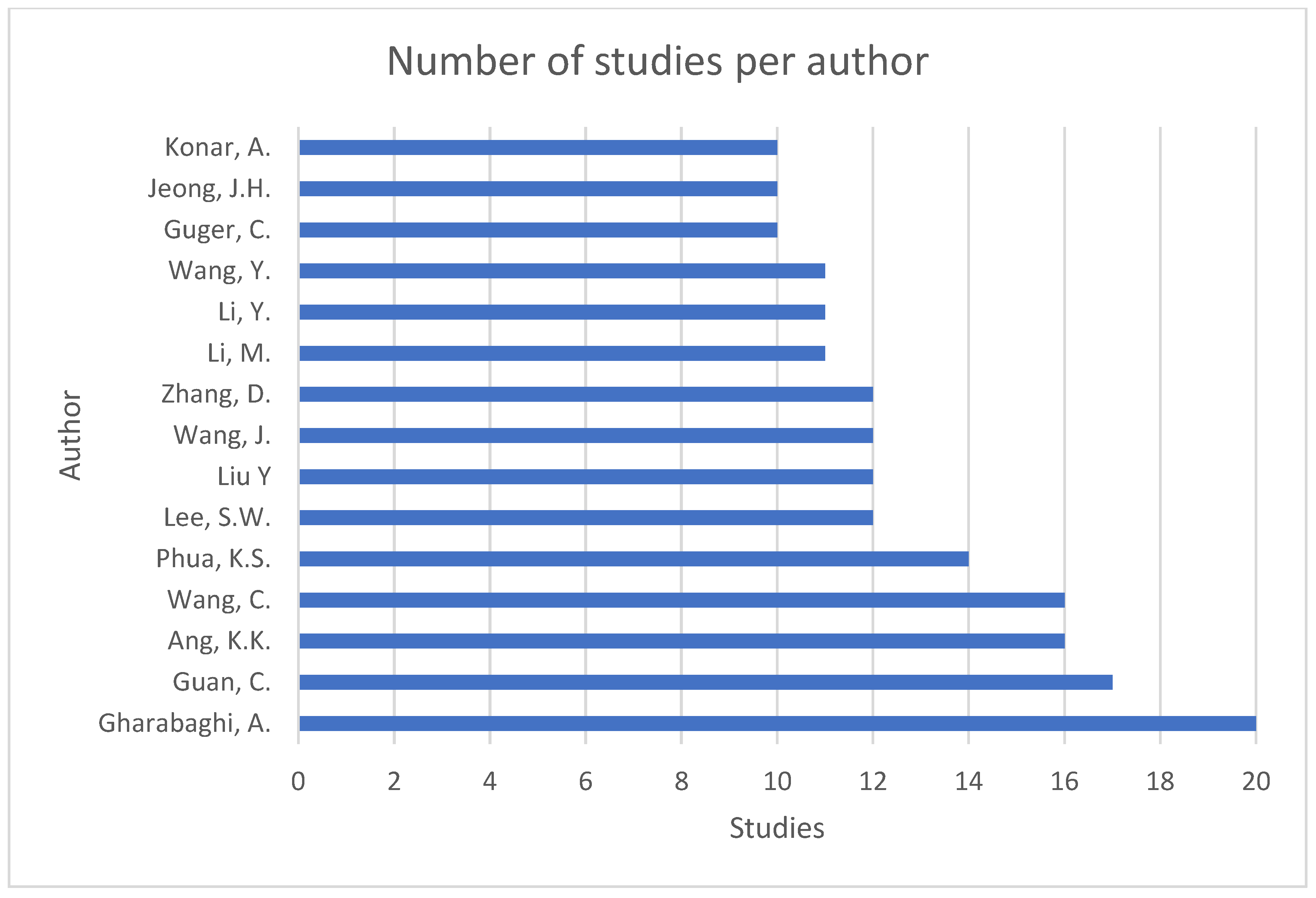 Sensors 25 00154 g003