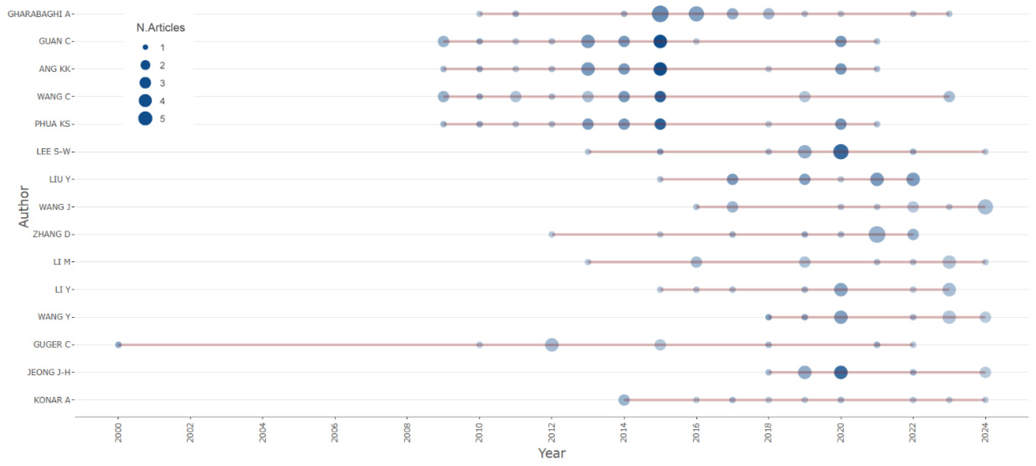 Sensors 25 00154 g004