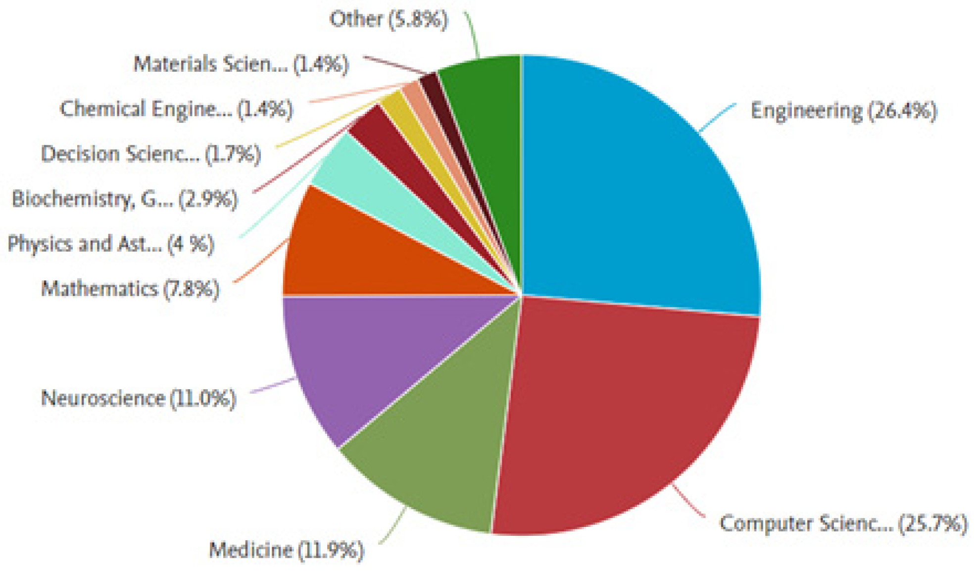 Sensors 25 00154 g006