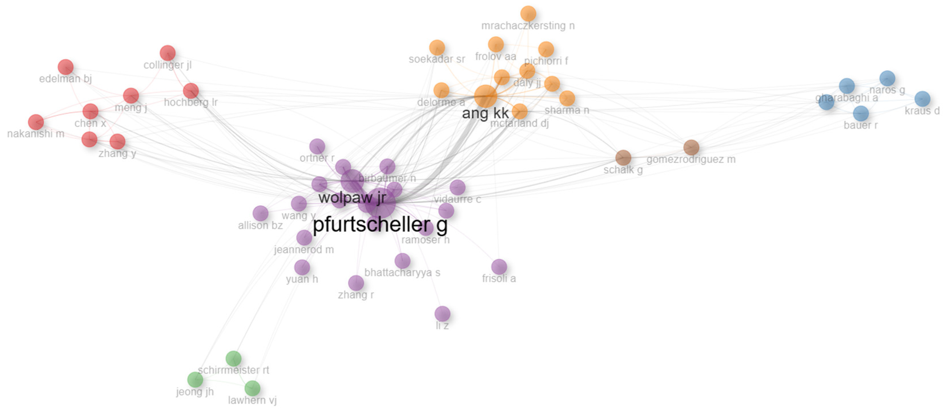 Sensors 25 00154 g007
