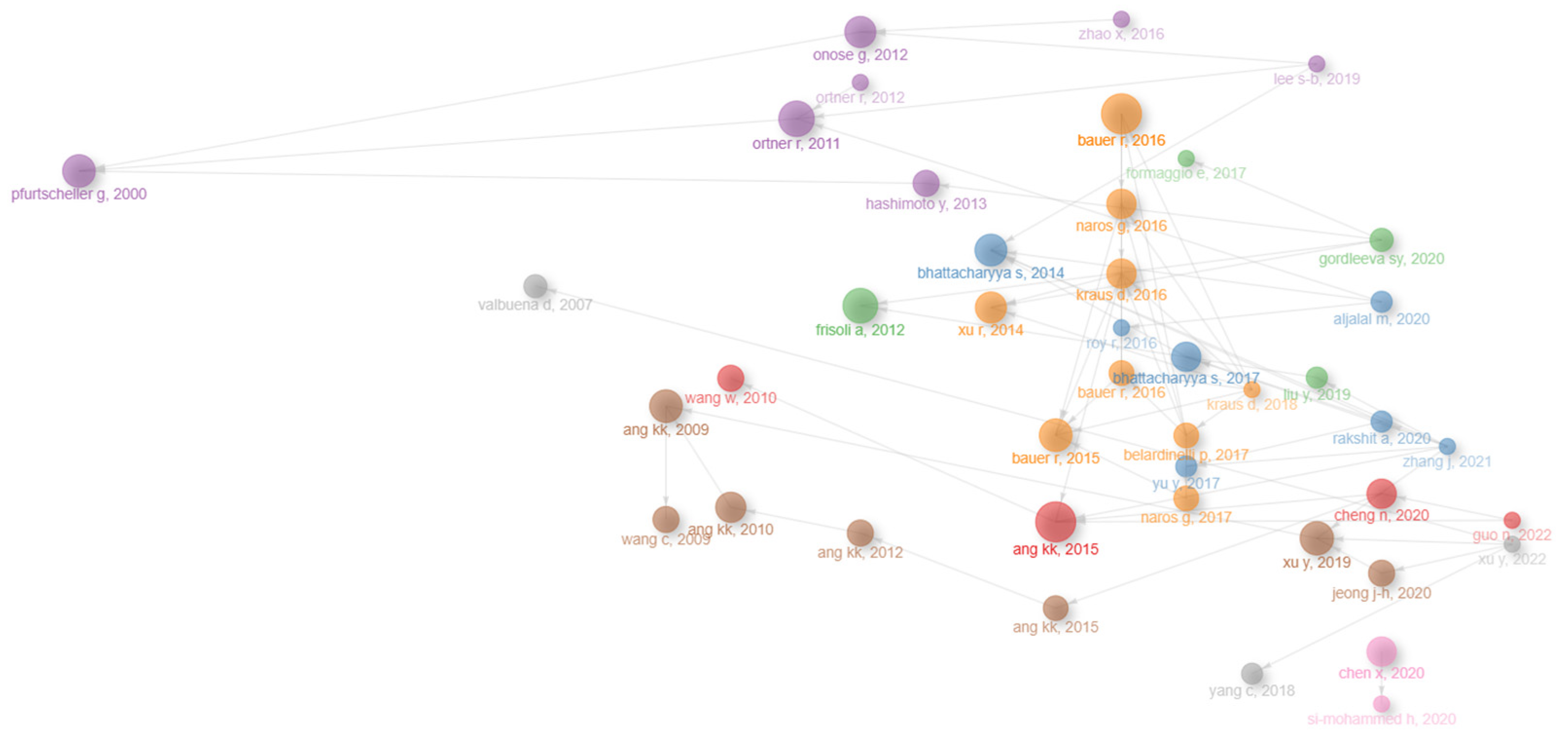 Sensors 25 00154 g008