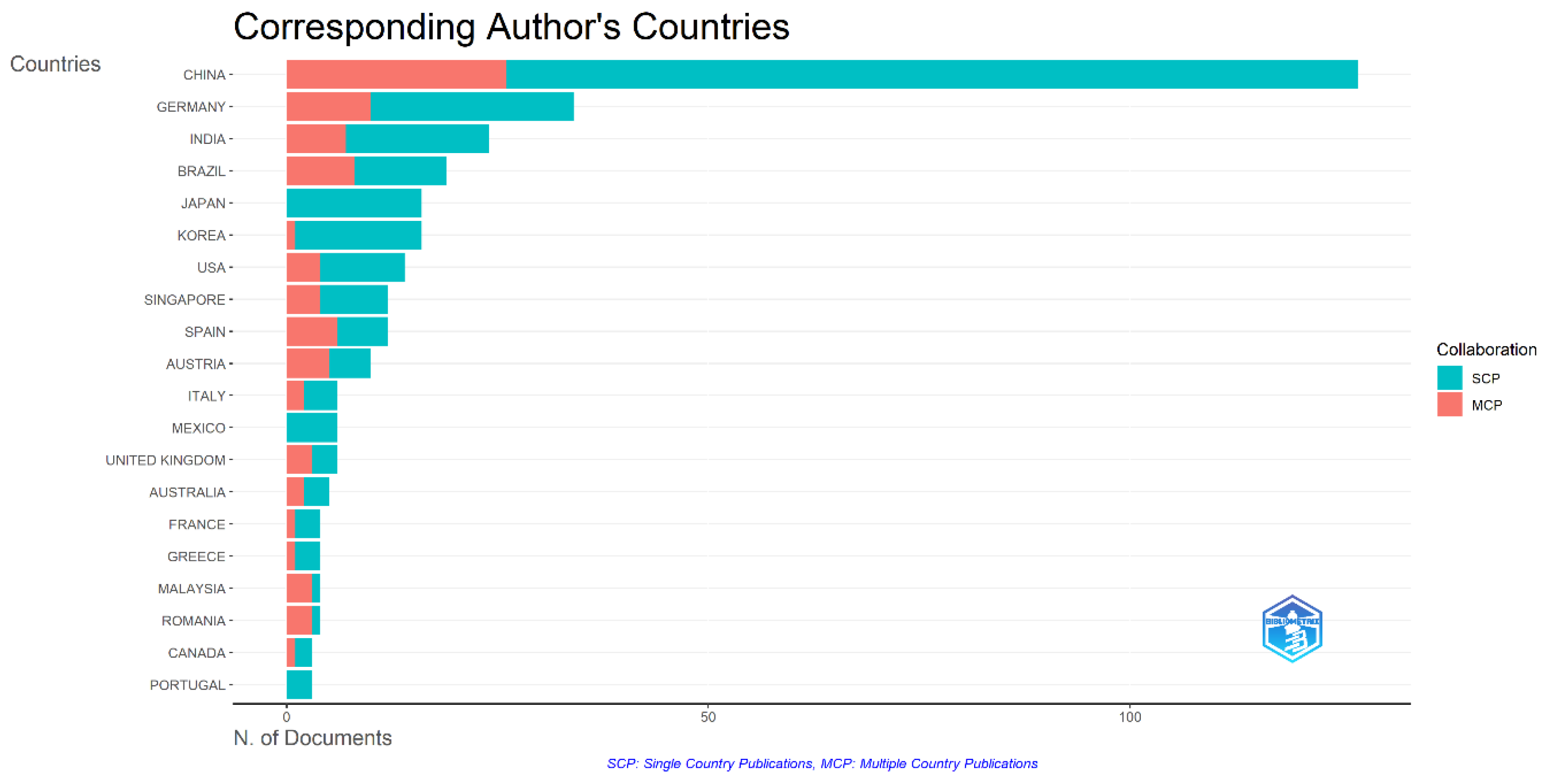 Sensors 25 00154 g009