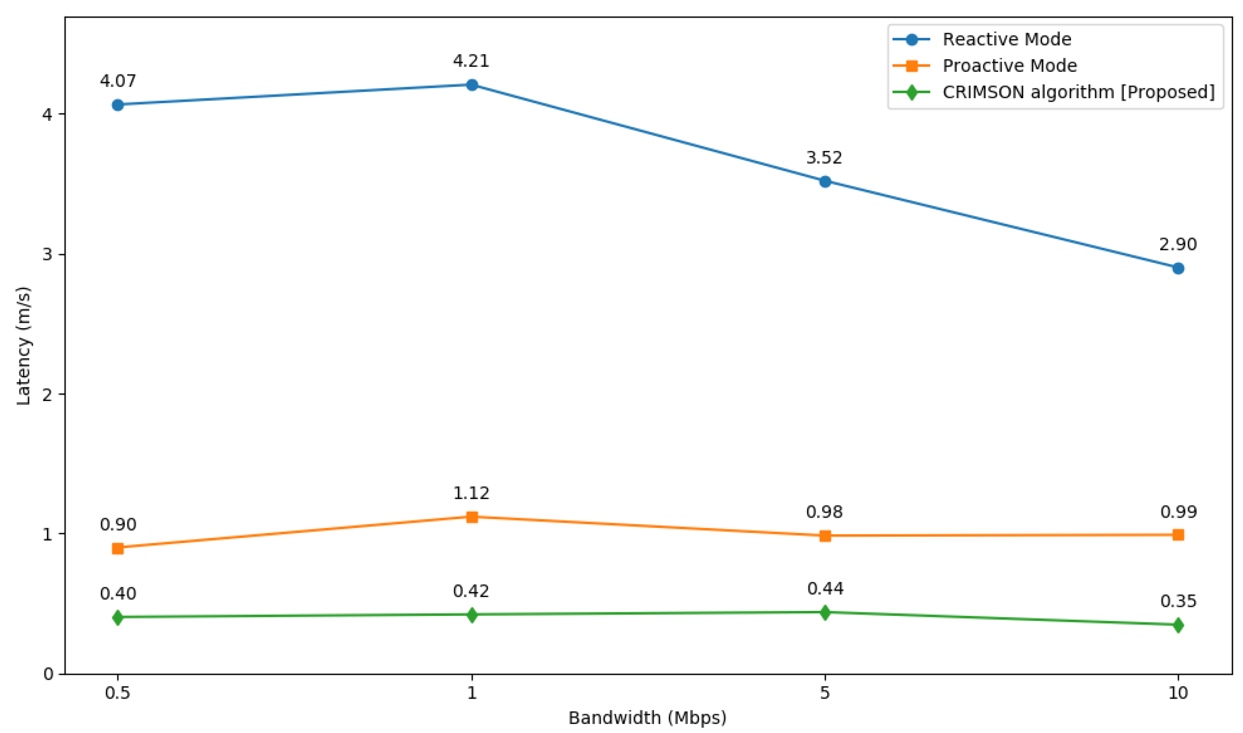 Sensors 25 00155 g014