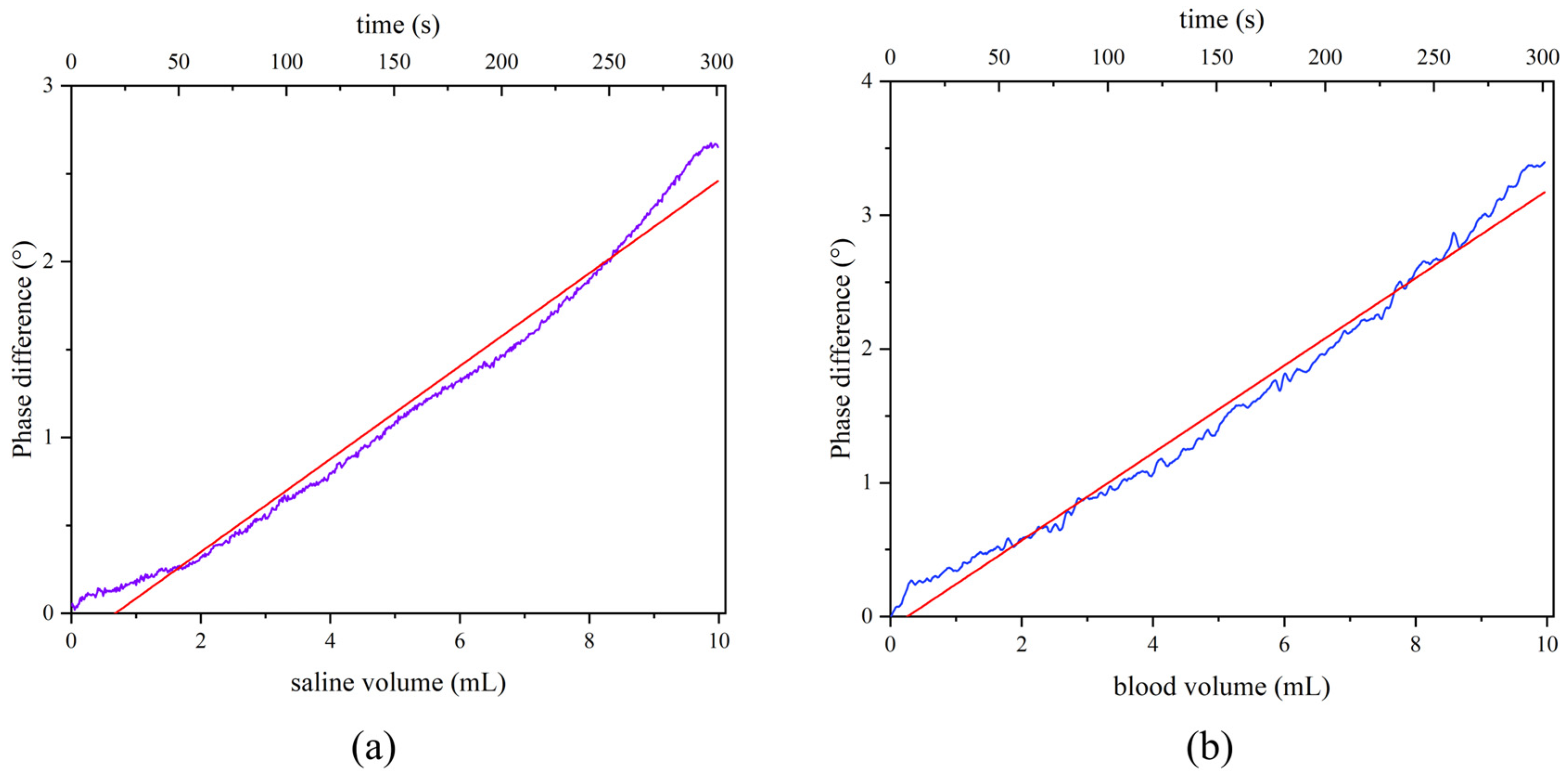 Sensors 25 00157 g005