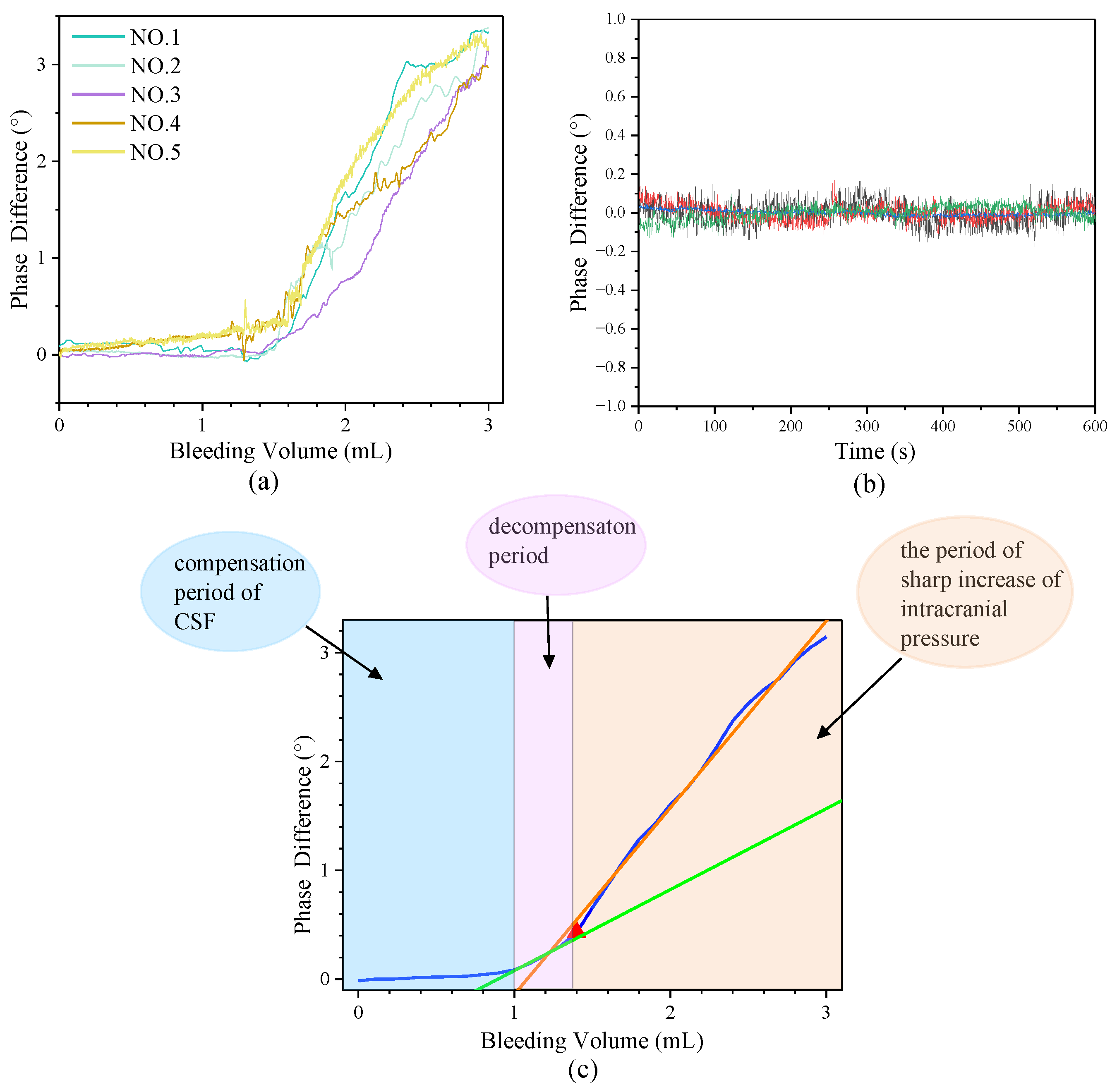 Sensors 25 00157 g006