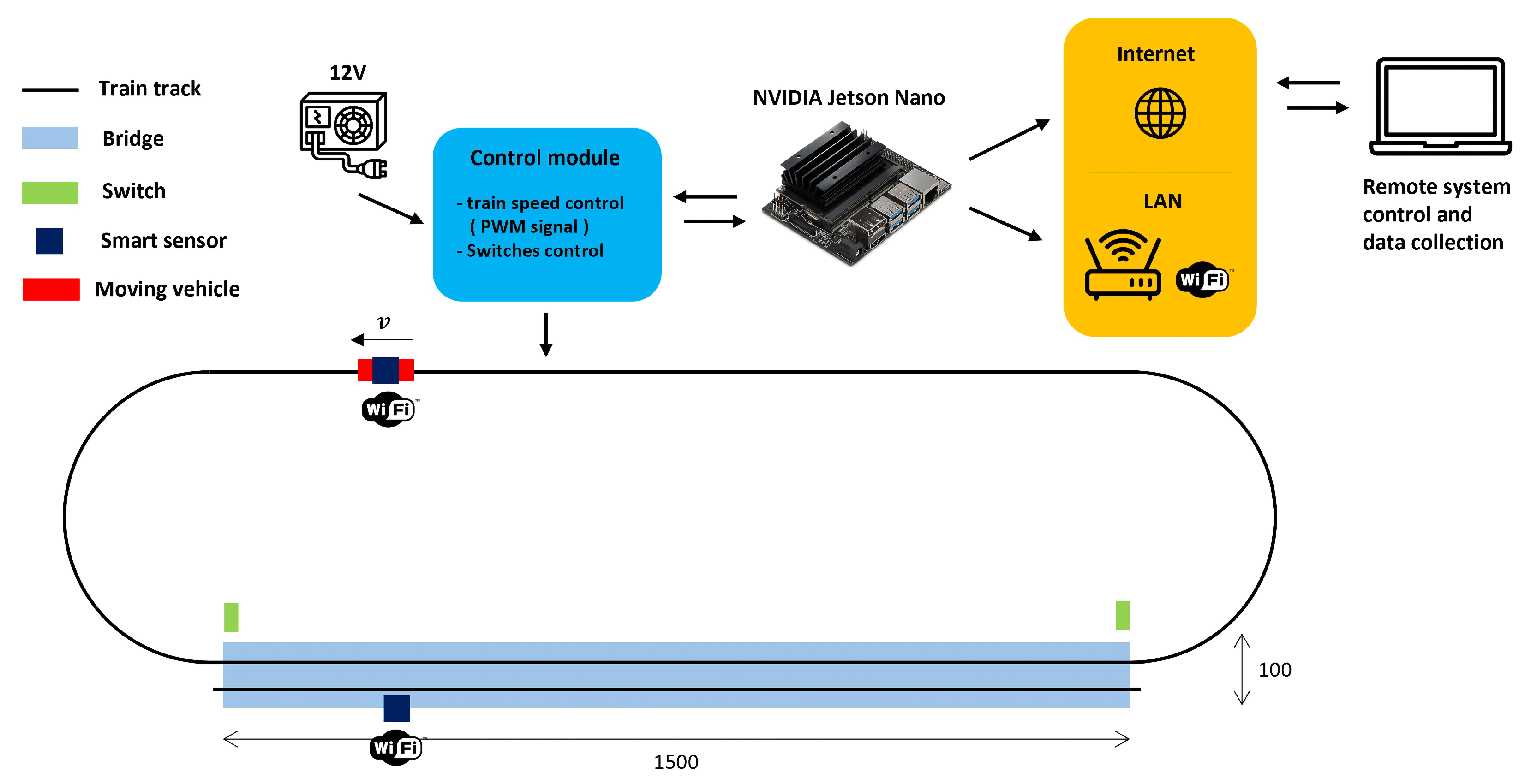 Sensors 25 00158 g002
