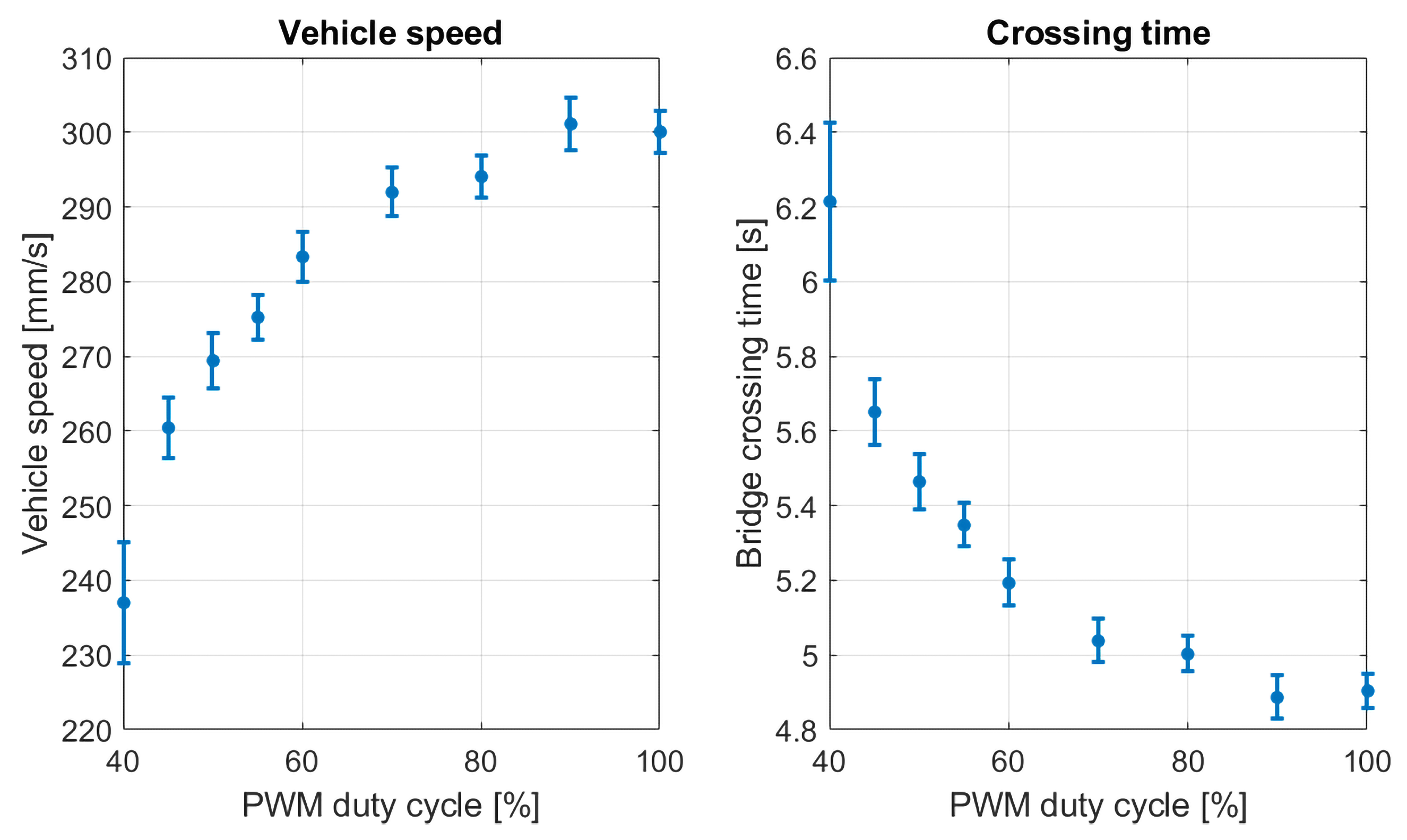 Sensors 25 00158 g007