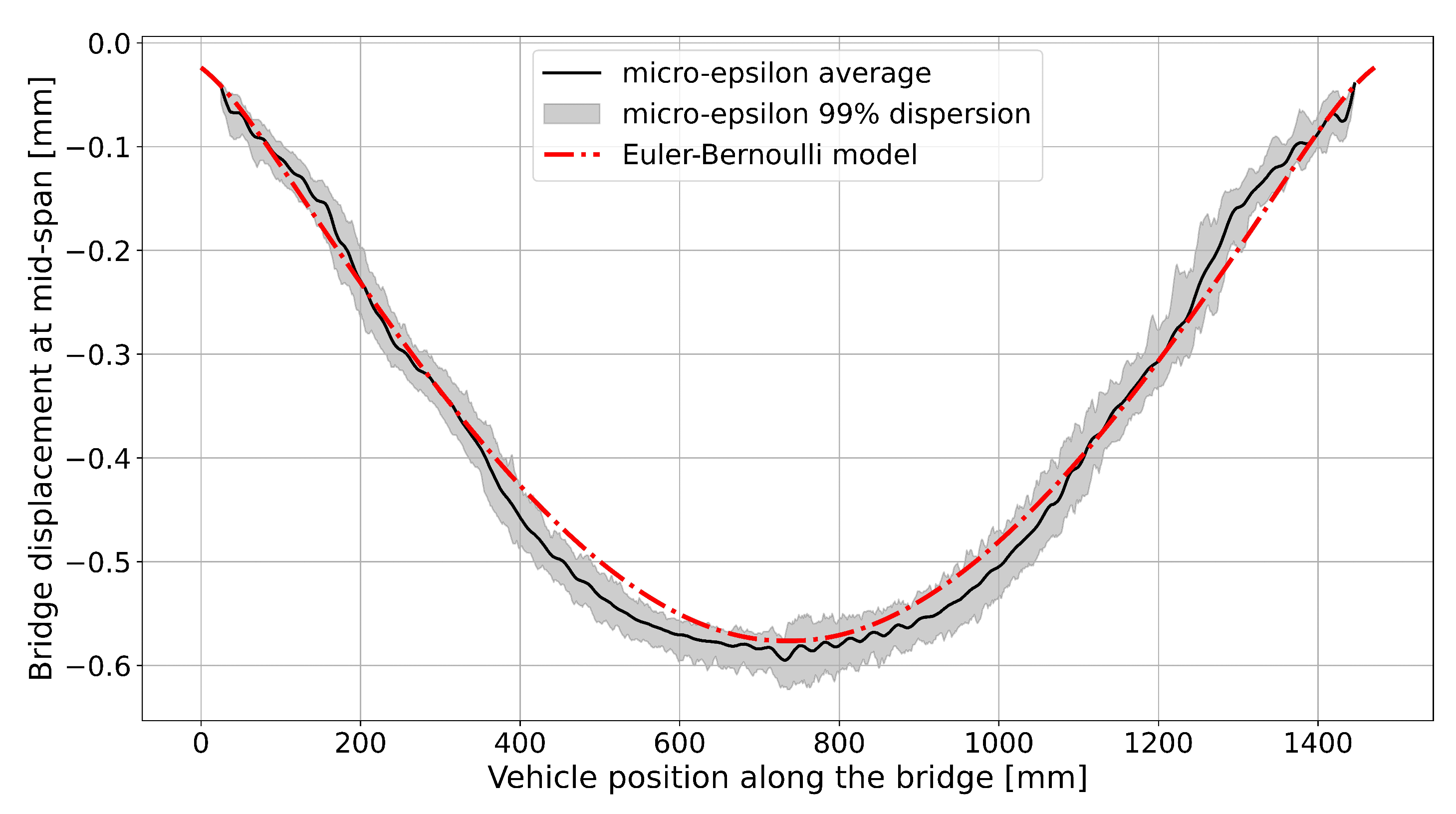 Sensors 25 00158 g009
