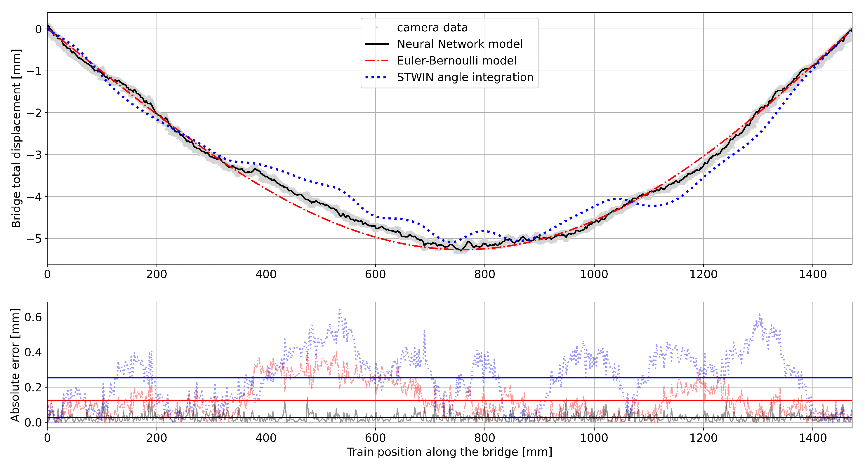 Sensors 25 00158 g010