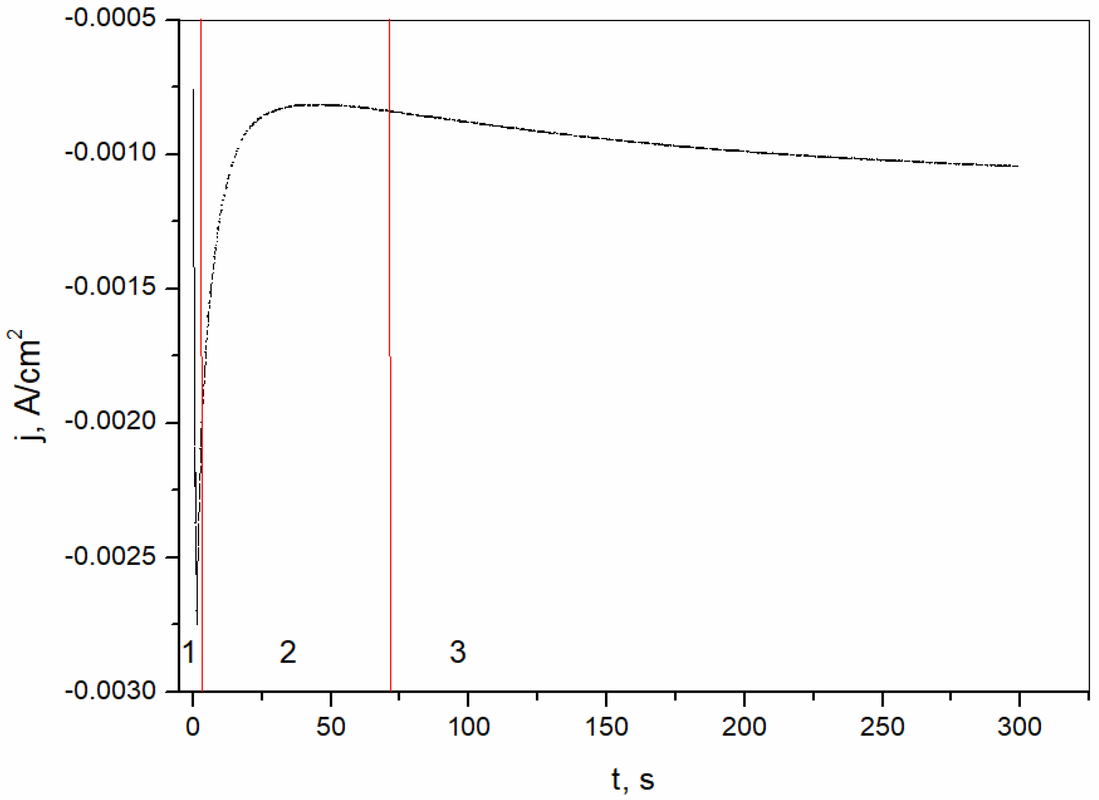 Sensors 25 00159 g003