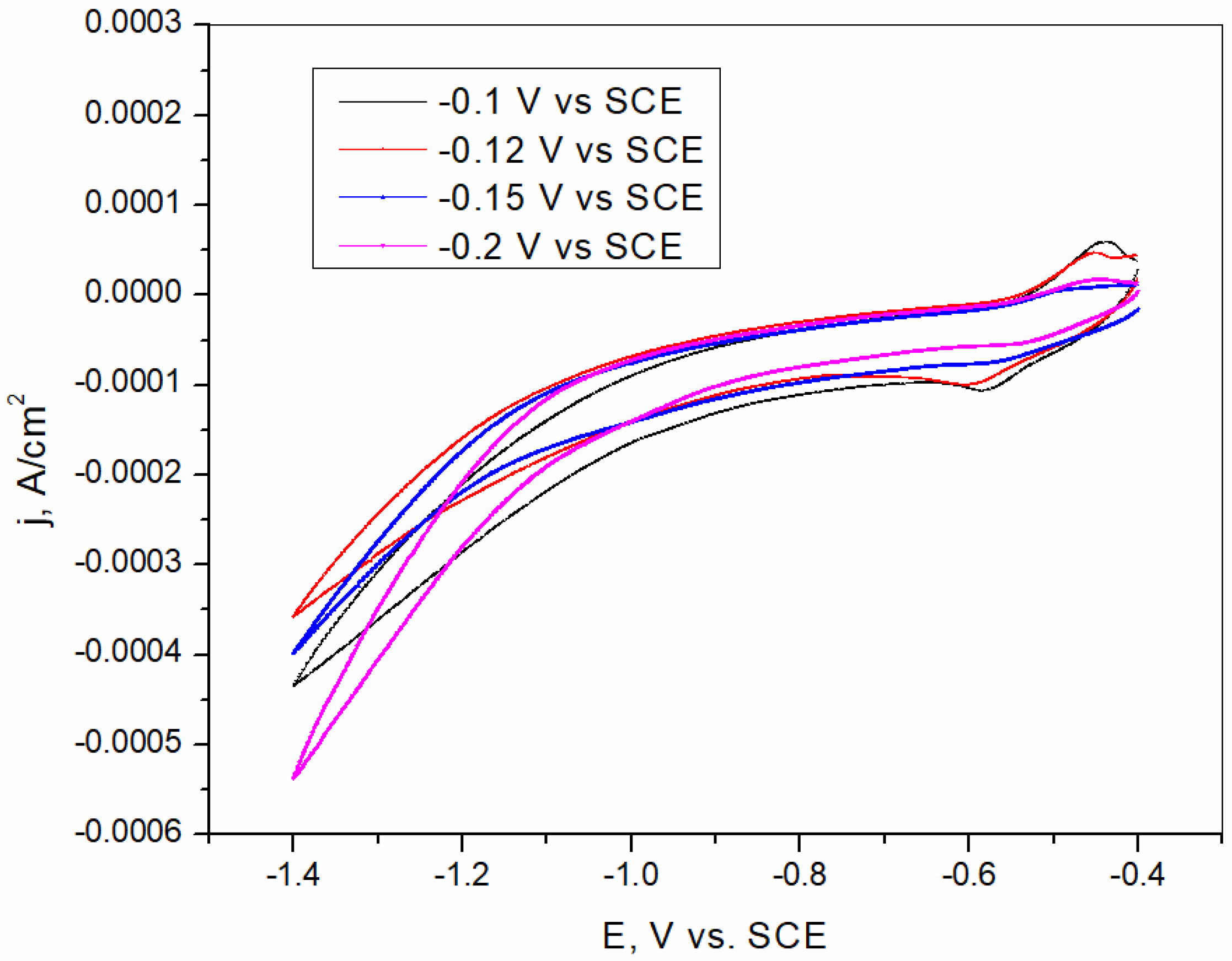 Sensors 25 00159 g005