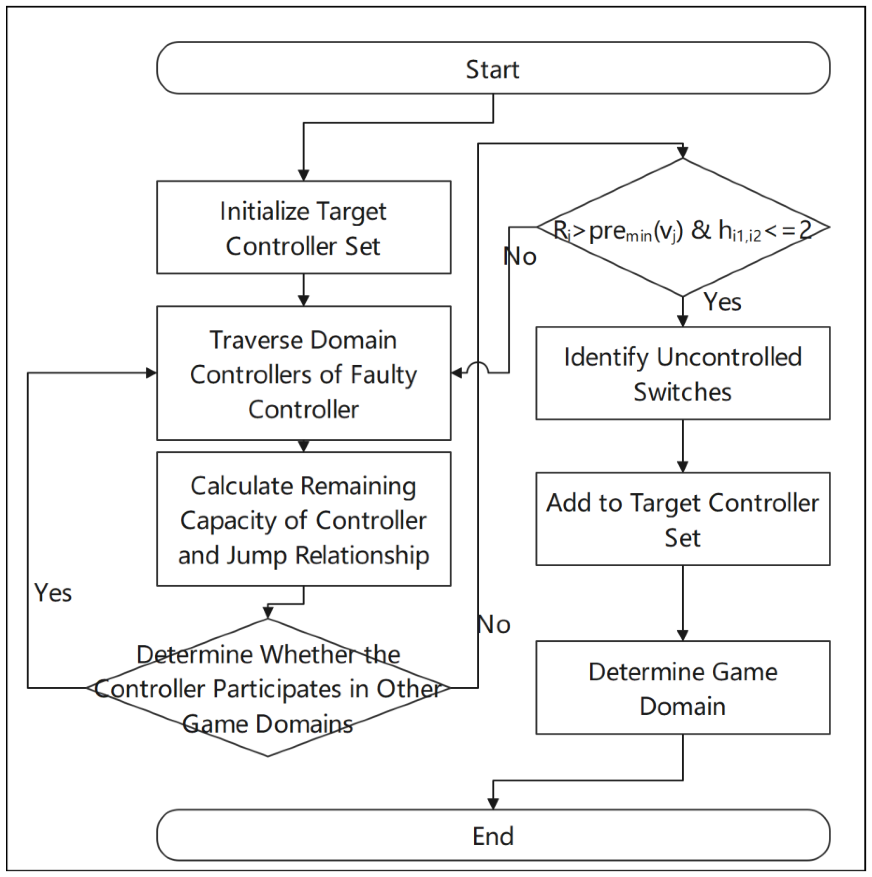 Sensors 25 00164 g003