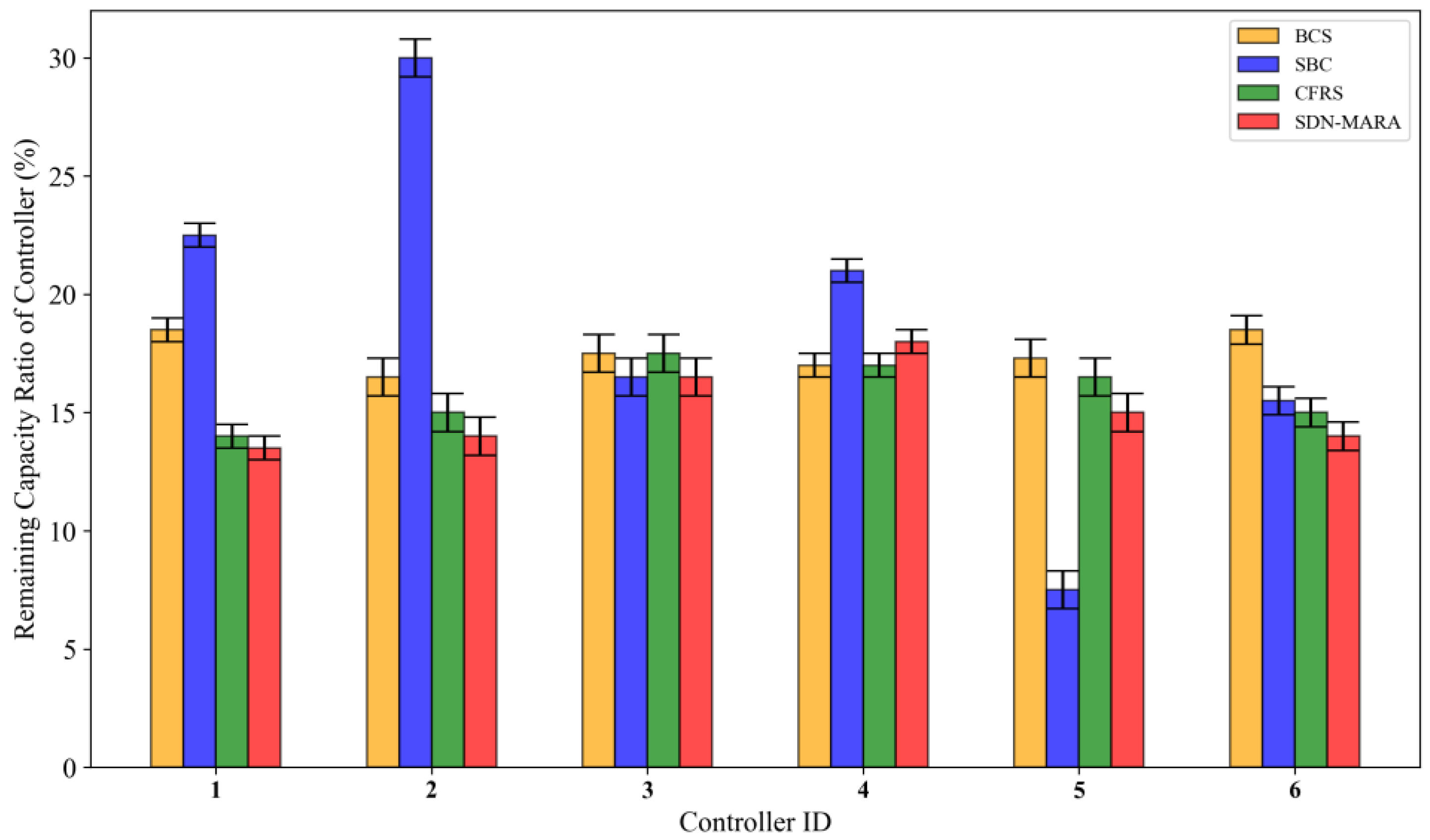 Sensors 25 00164 g006