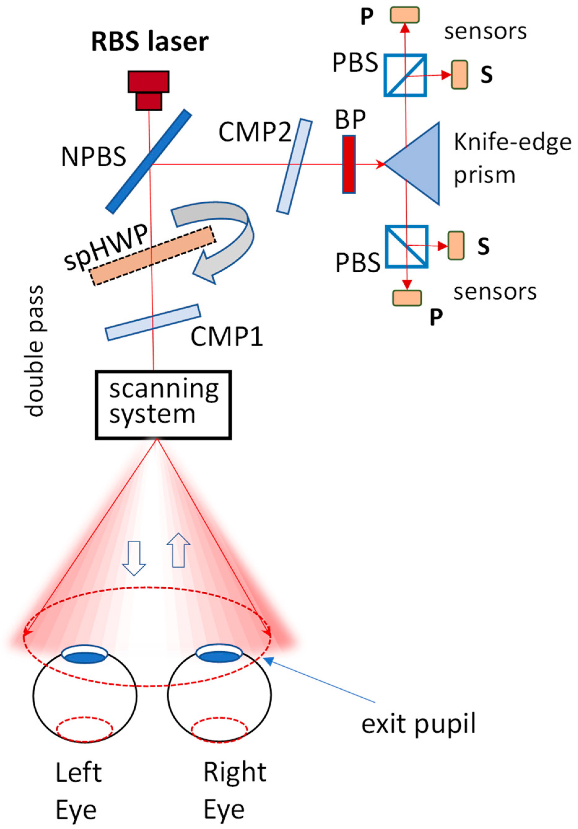 Sensors 25 00165 g002 Sensors 25 00165 g002