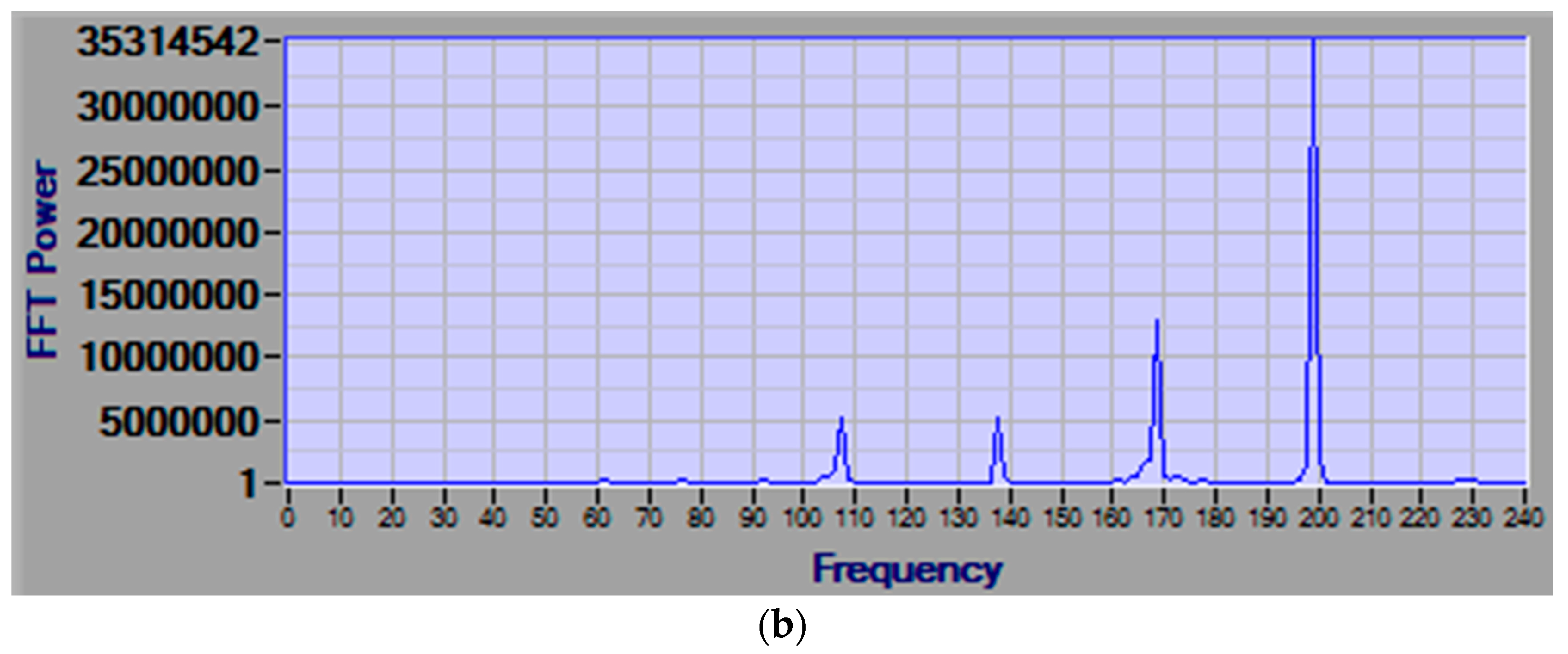 Sensors 25 00165 g003b Sensors 25 00165 g003b