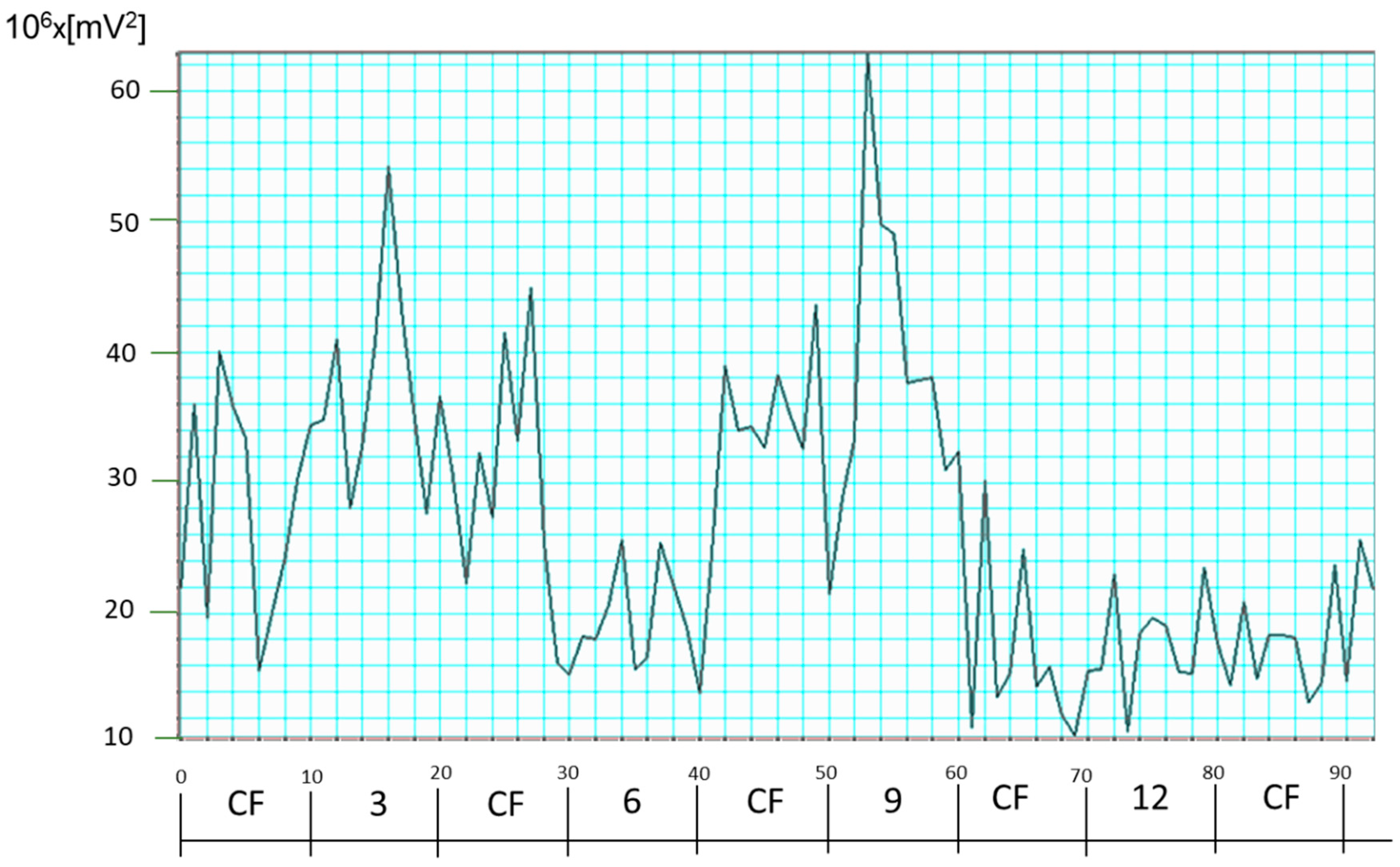 Sensors 25 00165 g009 Sensors 25 00165 g009