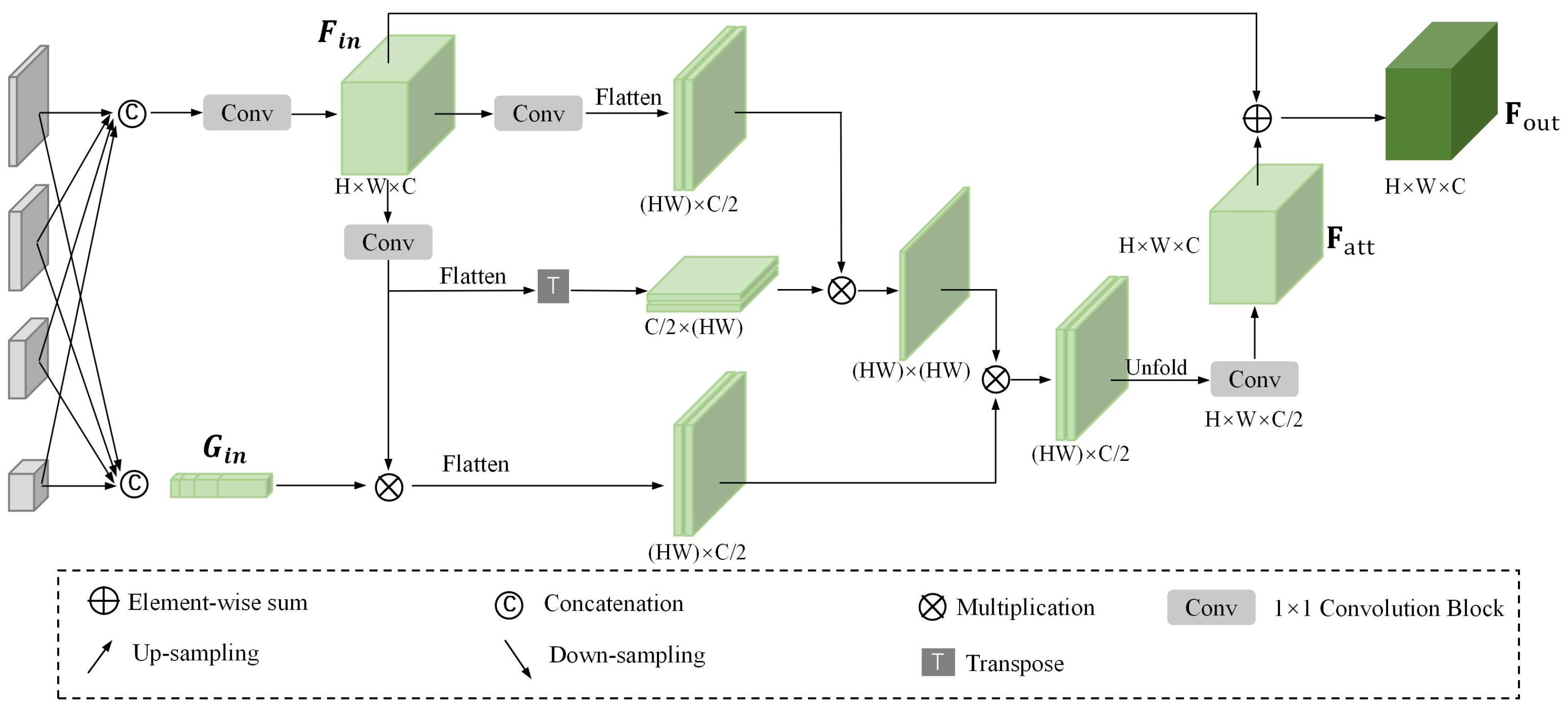 Sensors 25 00168 g003