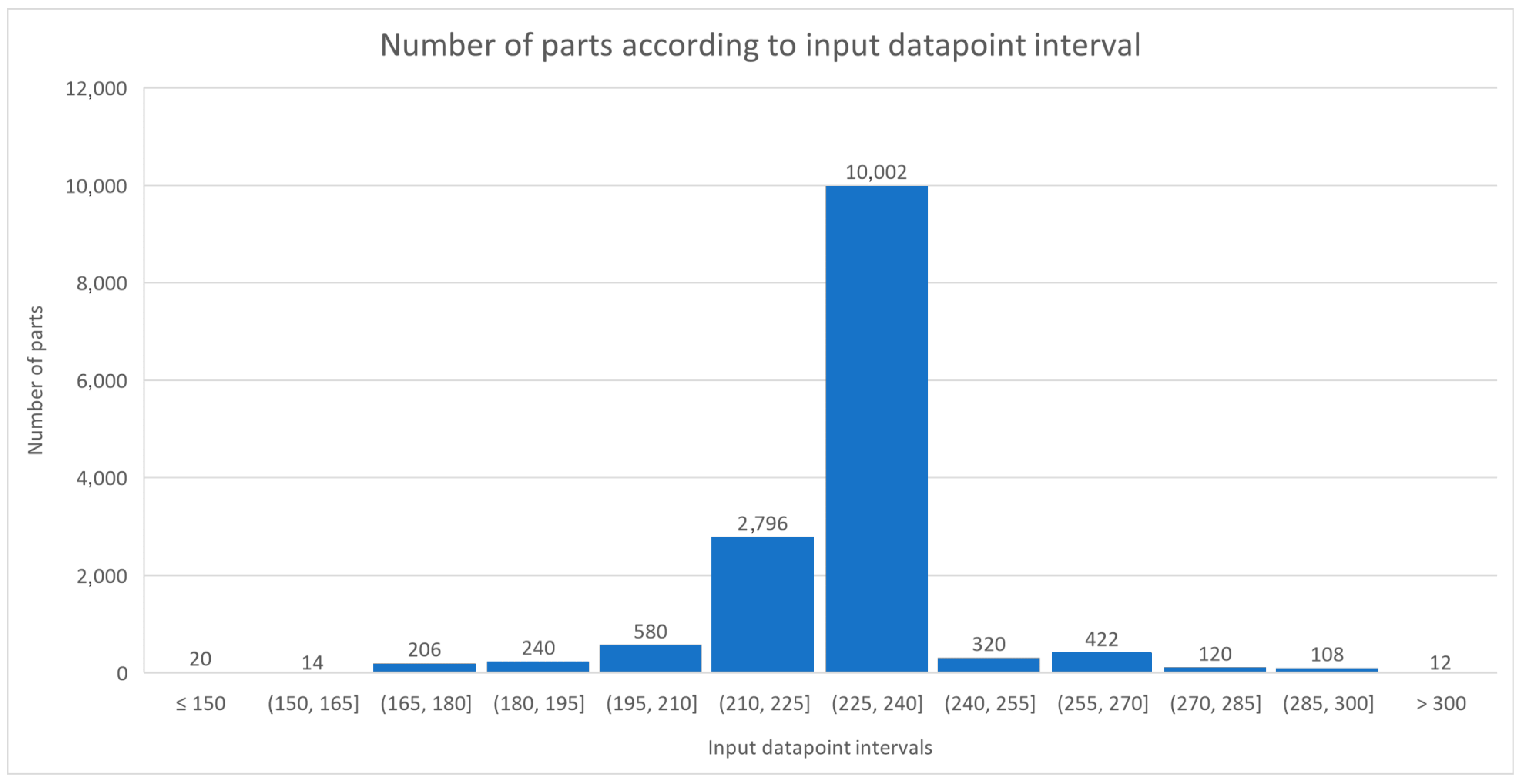 Sensors 25 00169 g006