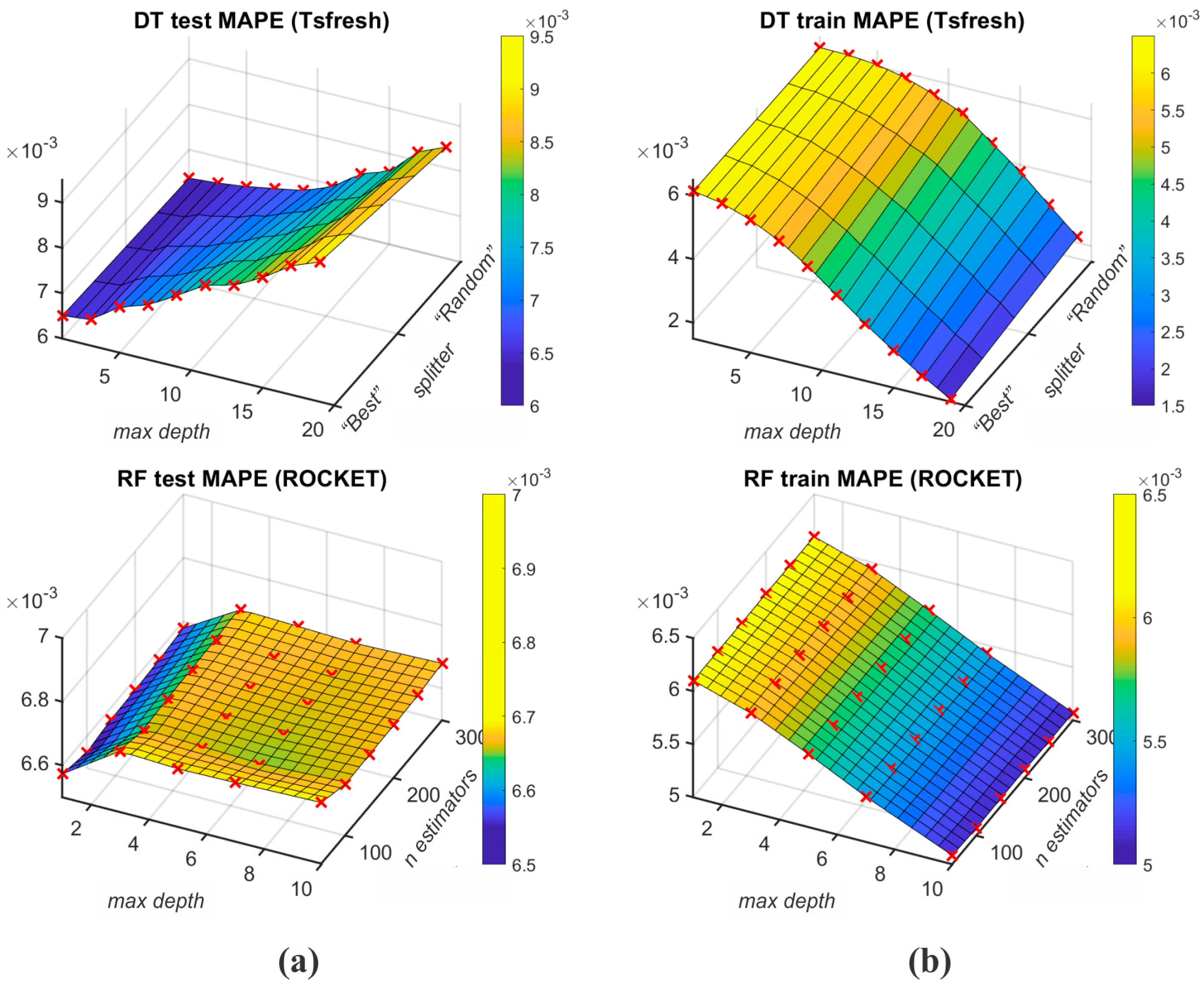 Sensors 25 00169 g009