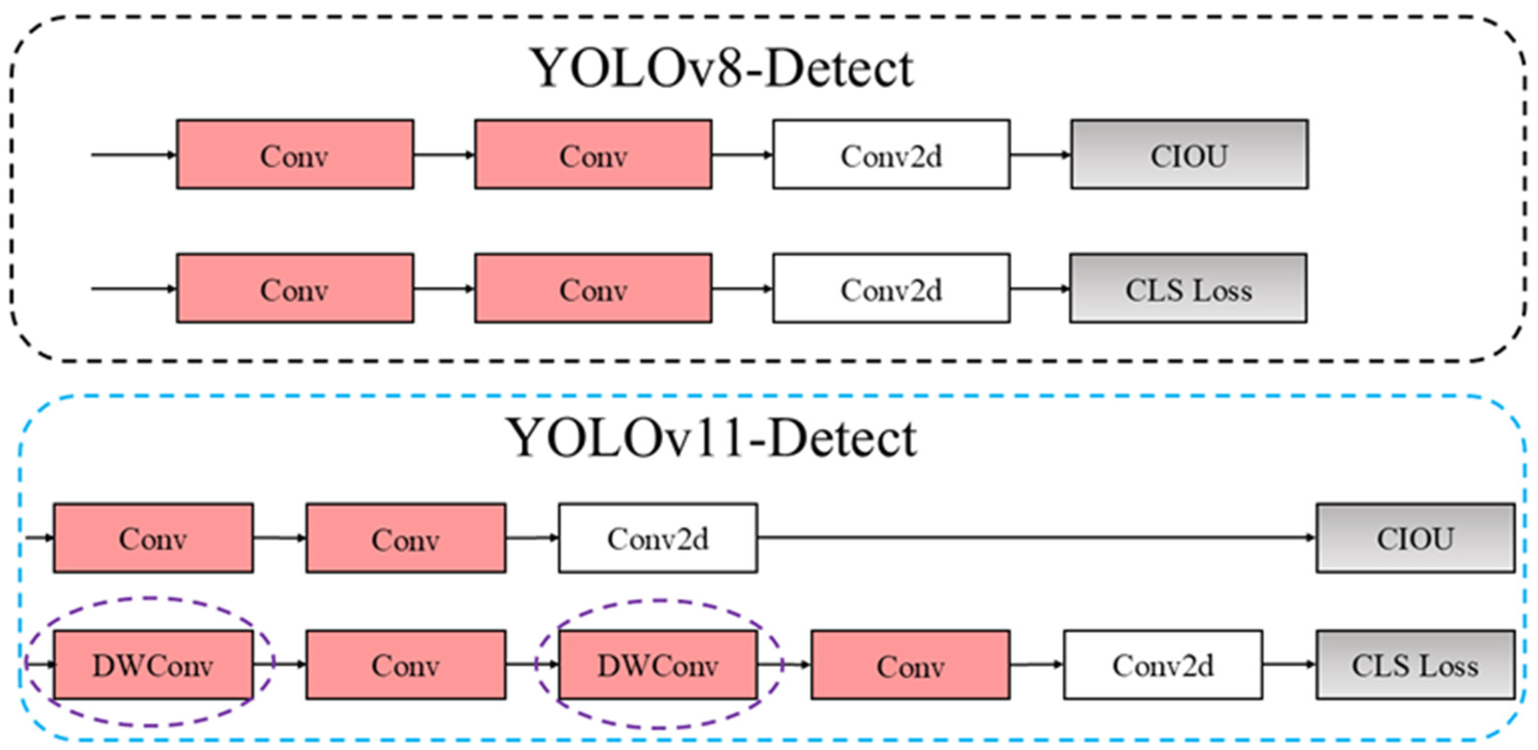 Sensors 25 00170 g004