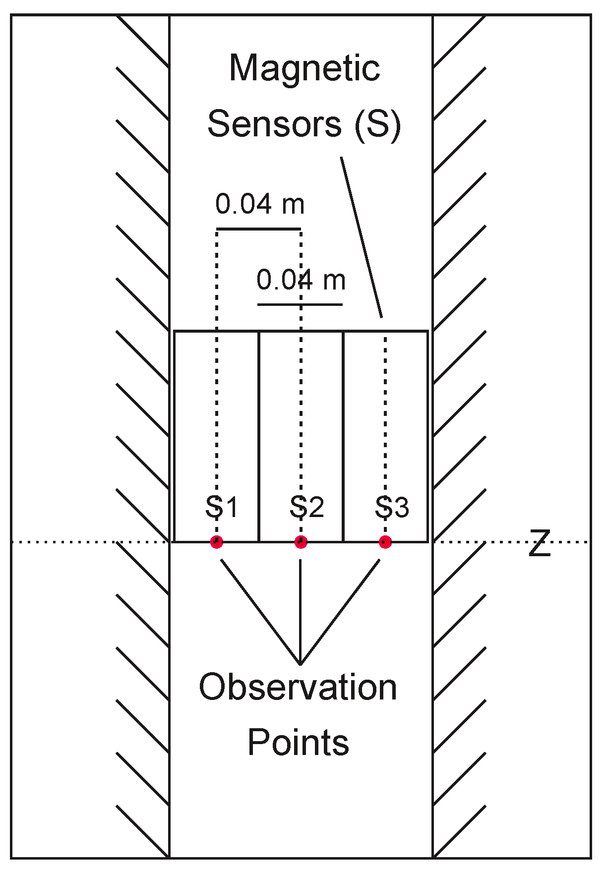 Sensors 25 00171 g006
