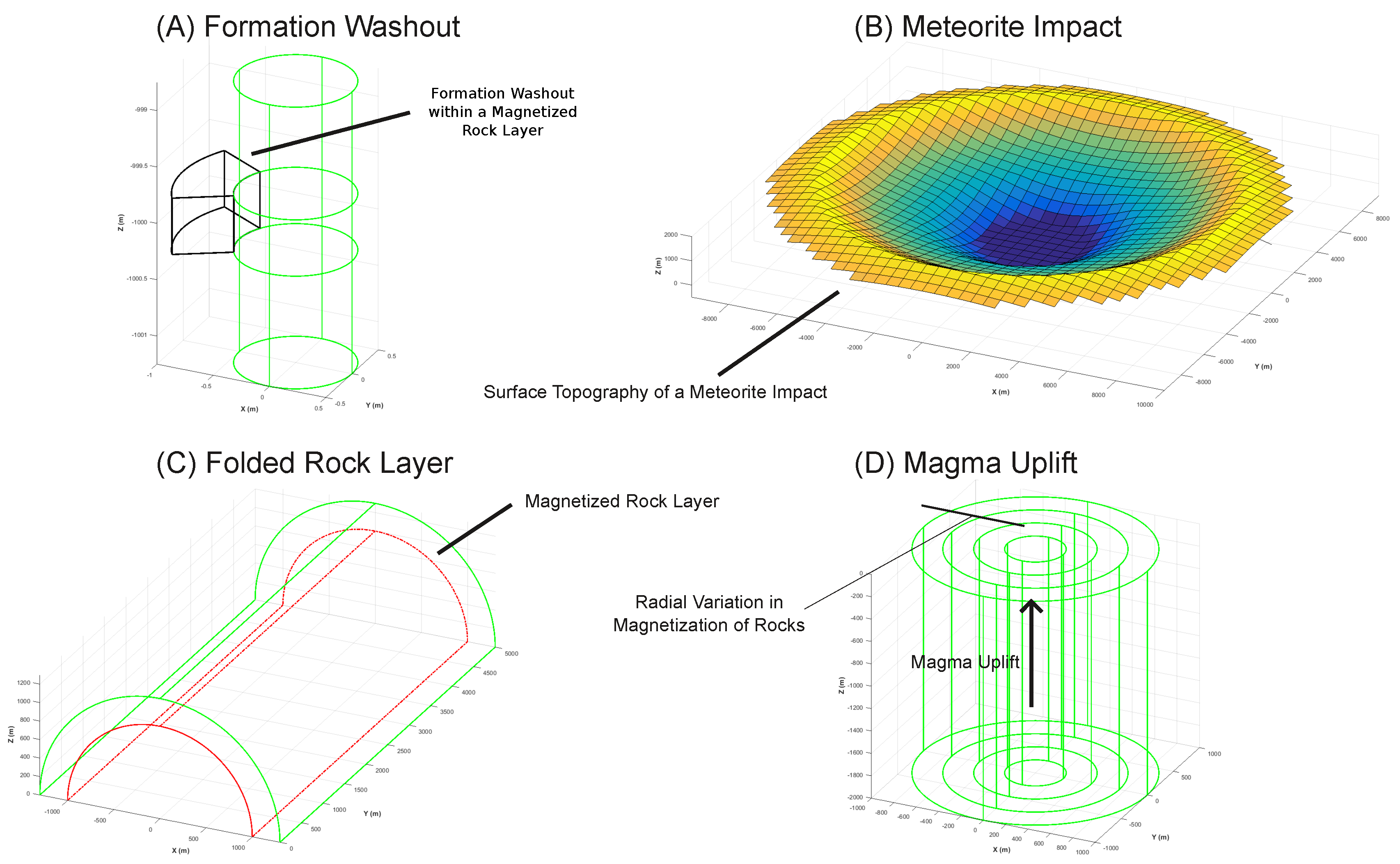 Sensors 25 00171 g0a1