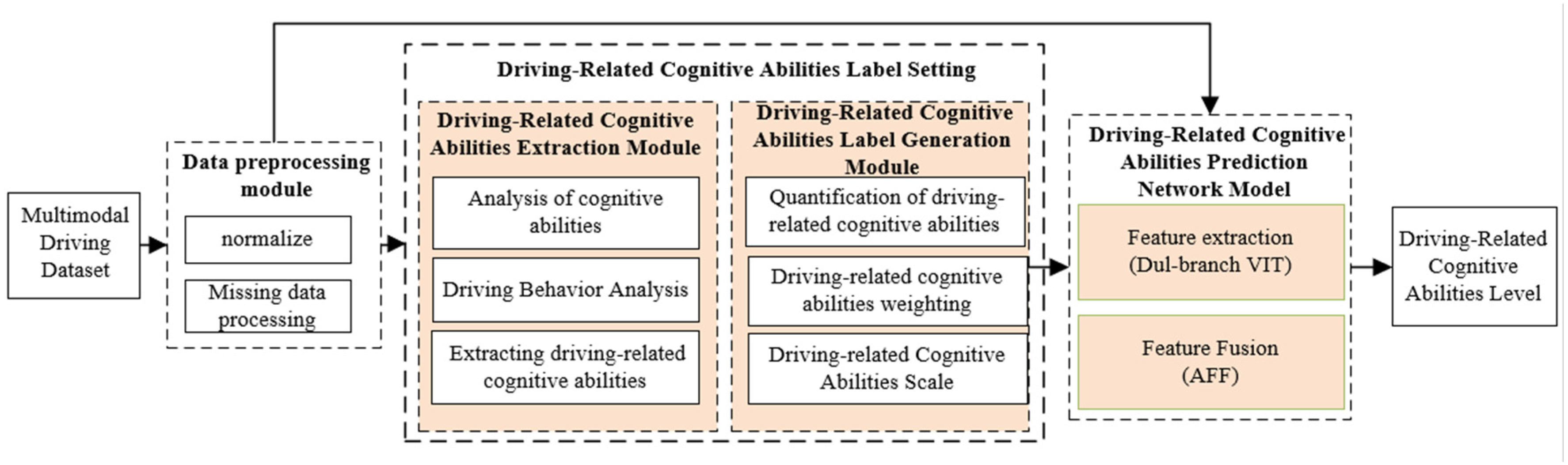 Sensors 25 00174 g001