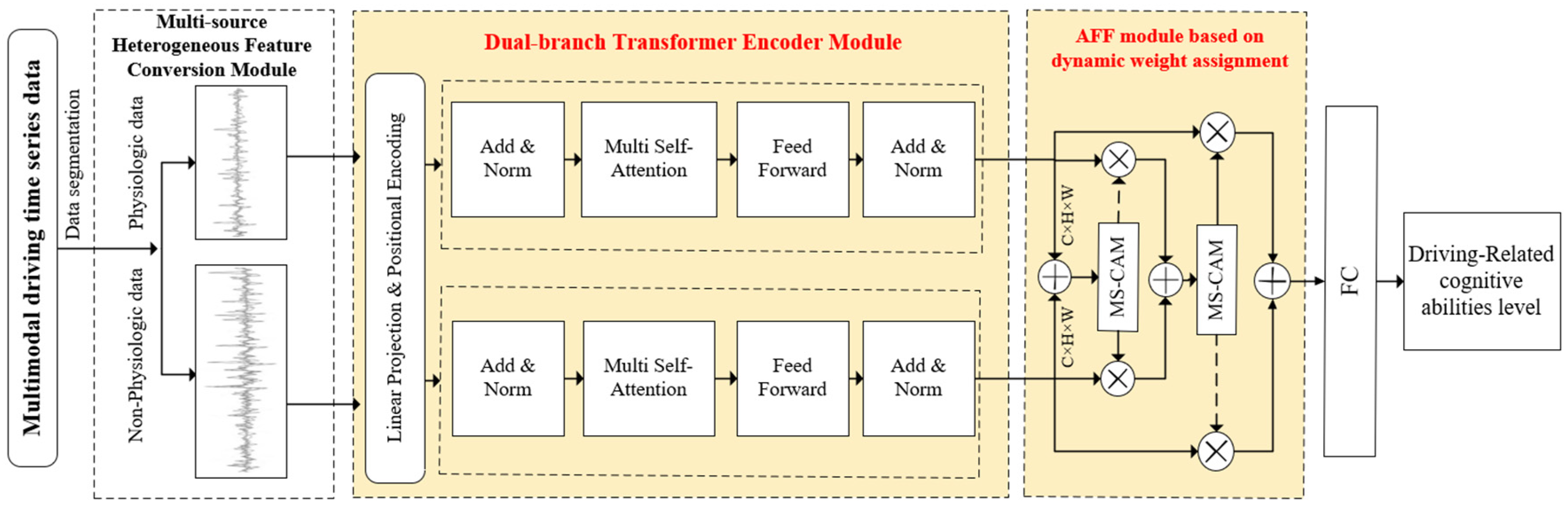 Sensors 25 00174 g002