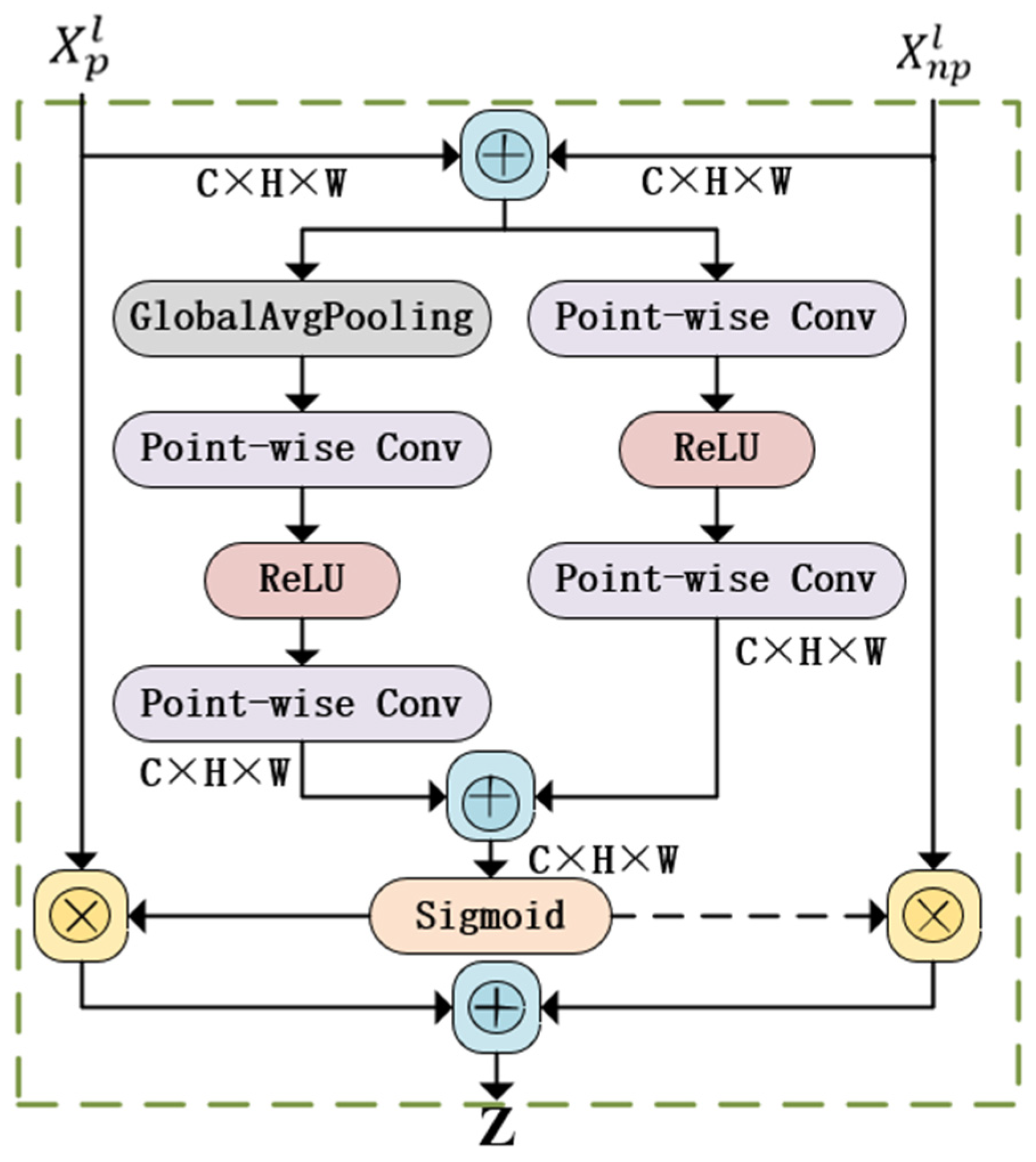 Sensors 25 00174 g003
