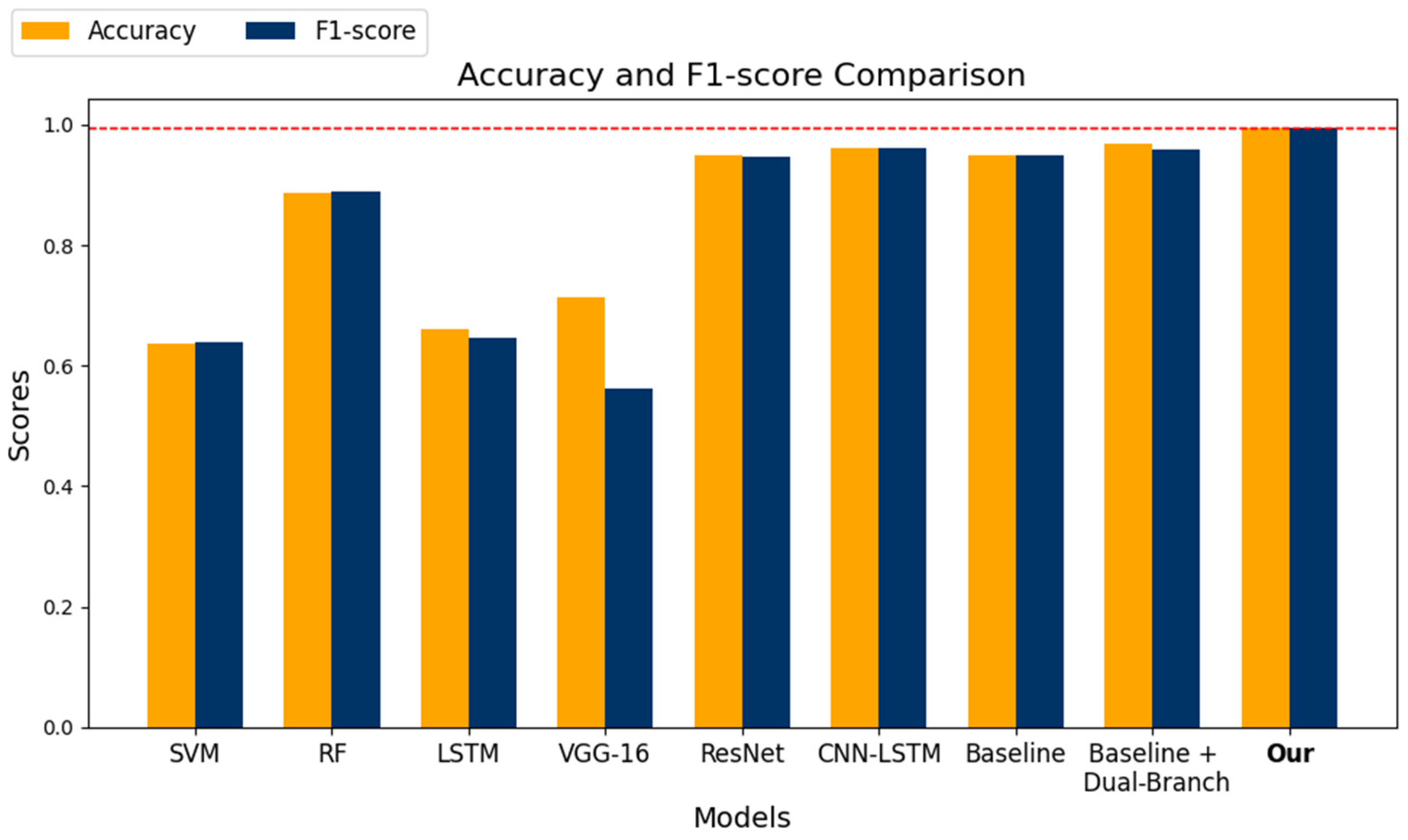 Sensors 25 00174 g005