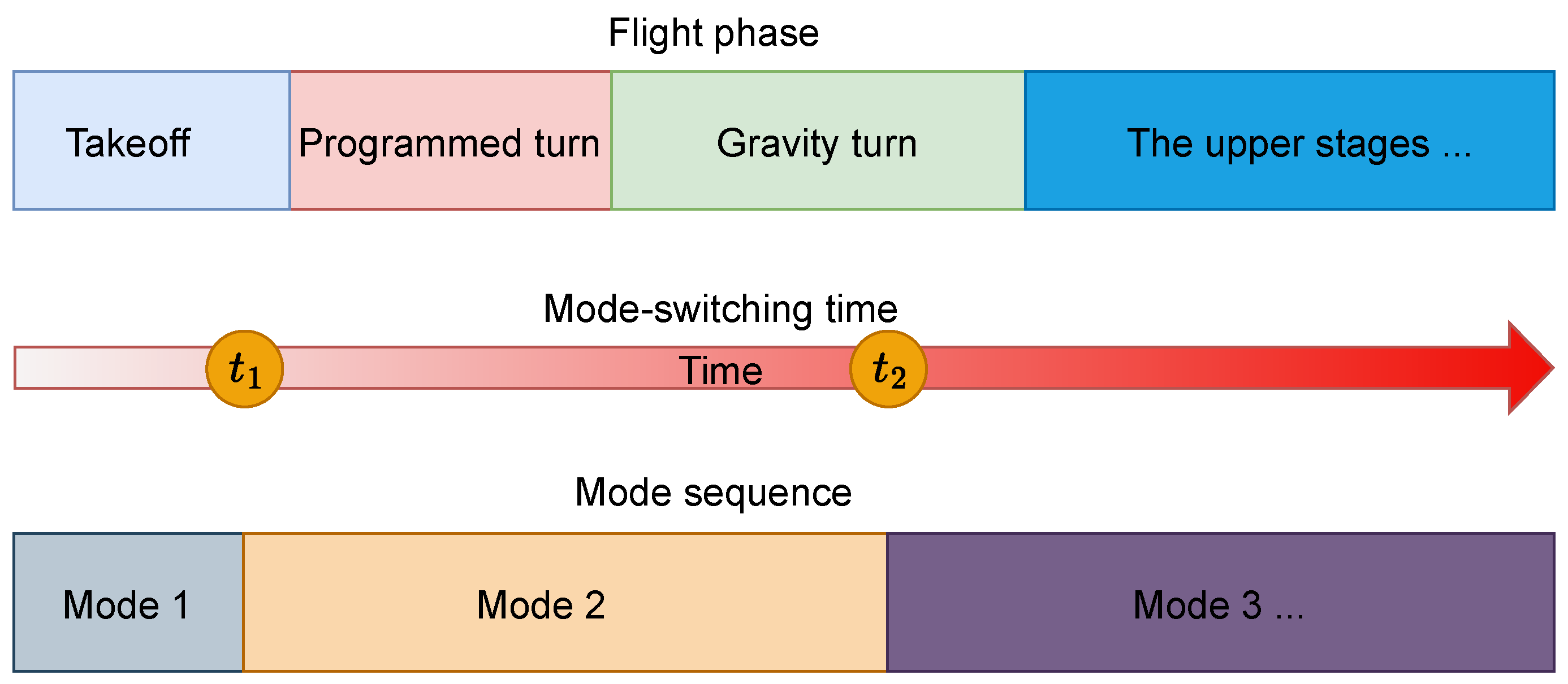 Sensors 25 00177 g003