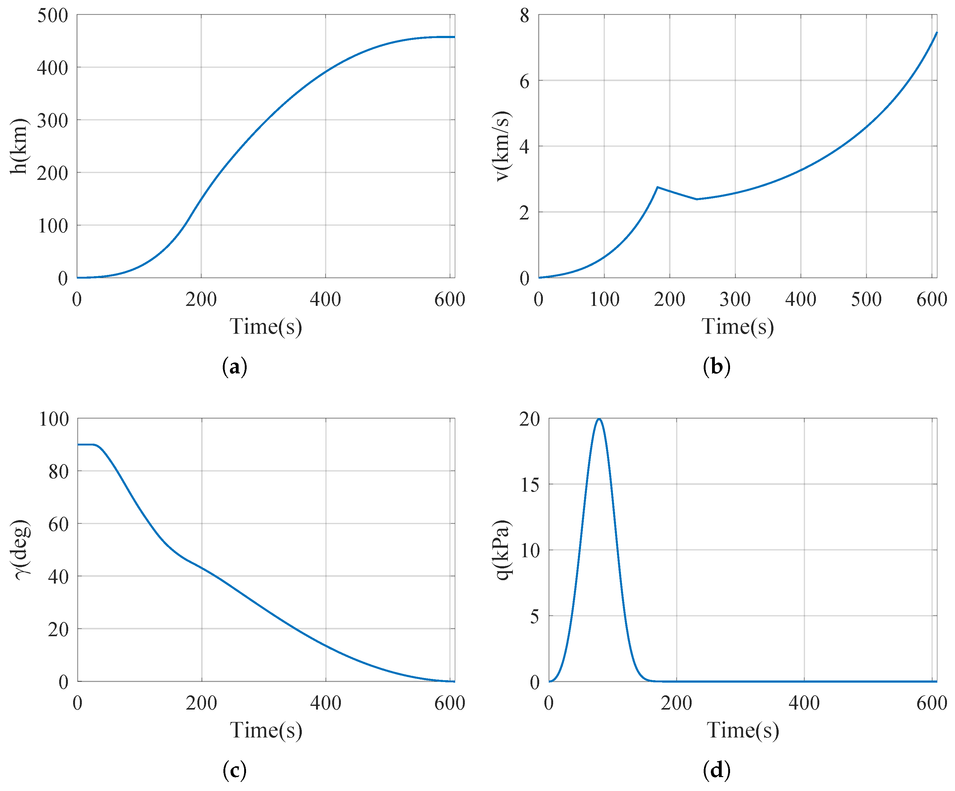 Sensors 25 00177 g005a