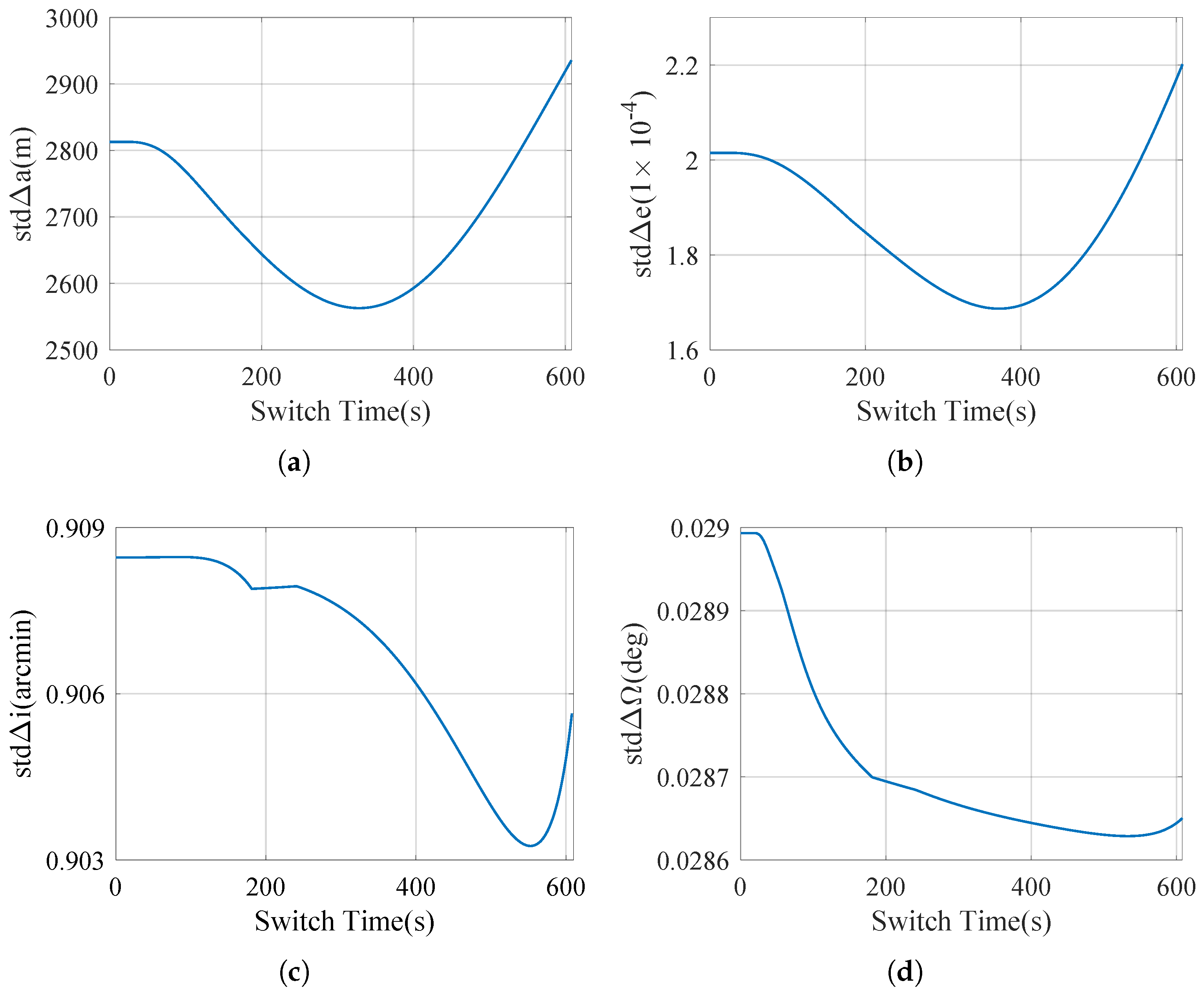 Sensors 25 00177 g007