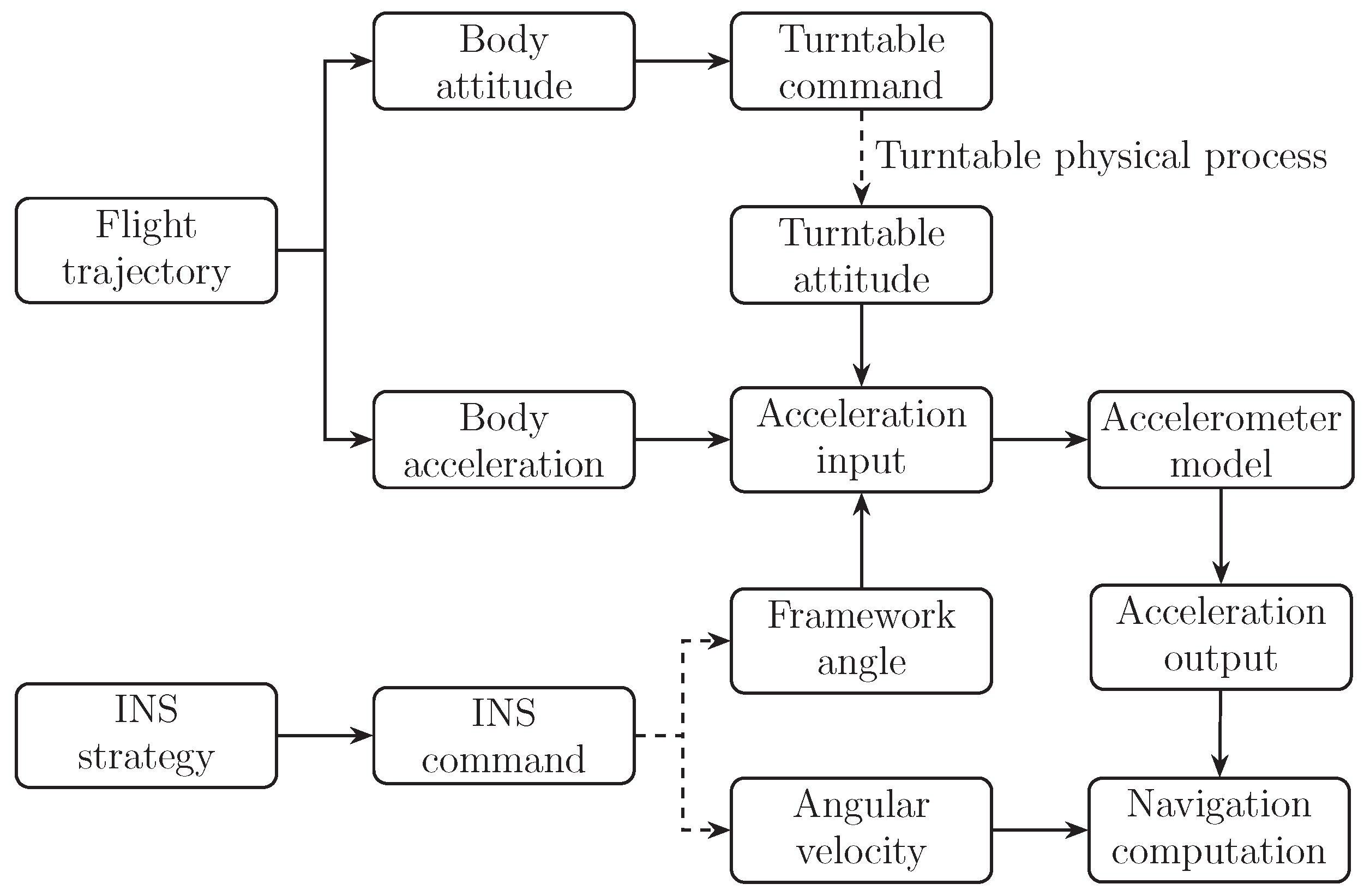 Sensors 25 00177 g010