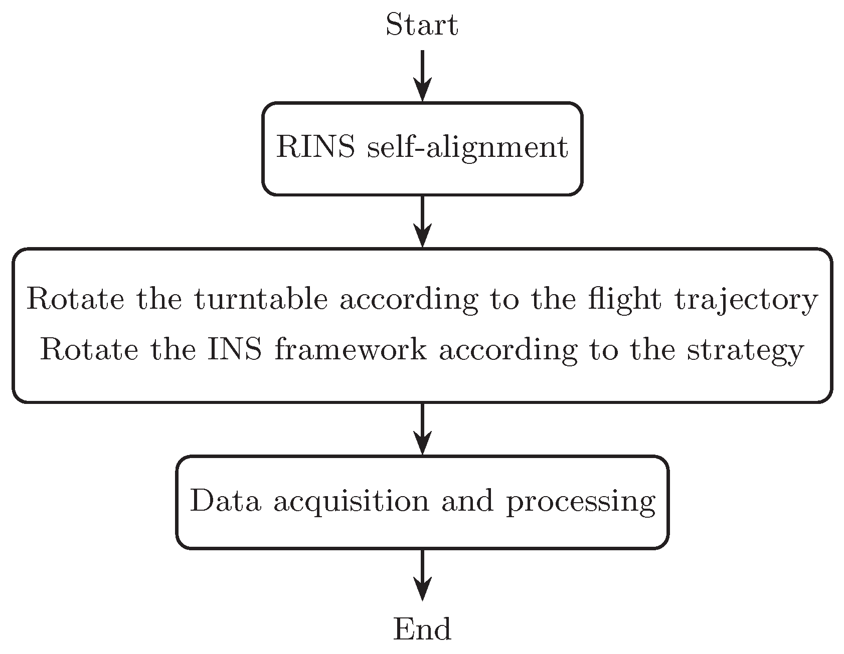 Sensors 25 00177 g012