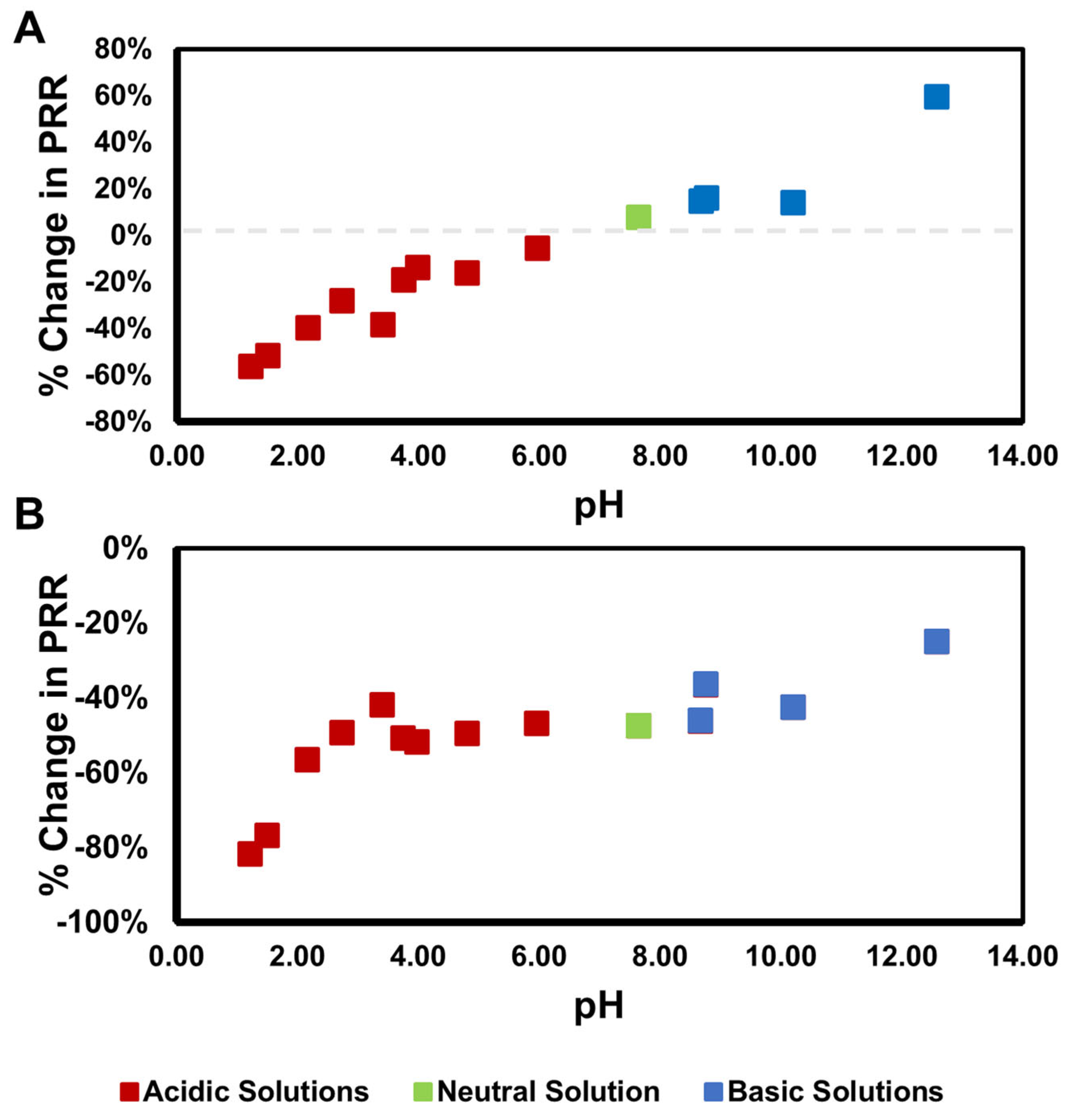Sensors 25 00179 g004